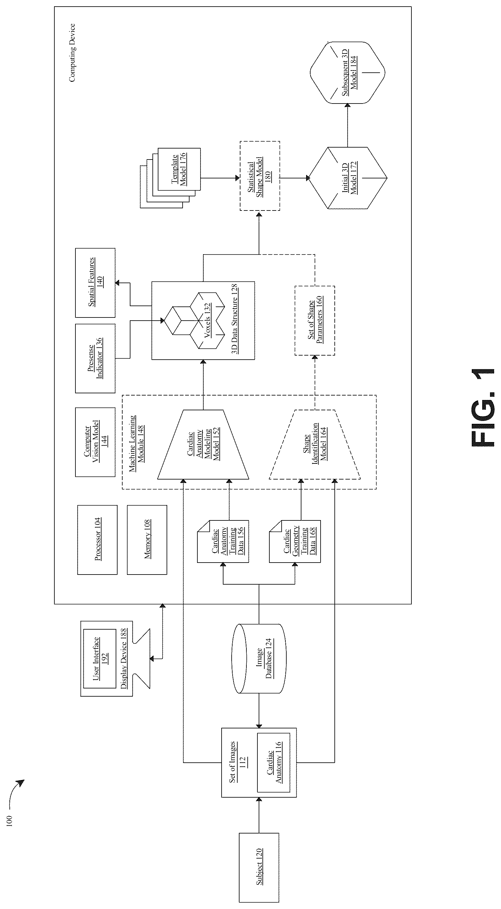 Patent US12322104 Figure 1 – Apparatus and methods for generating a three-dimensional (3D) model of cardiac anatomy via machine-learning