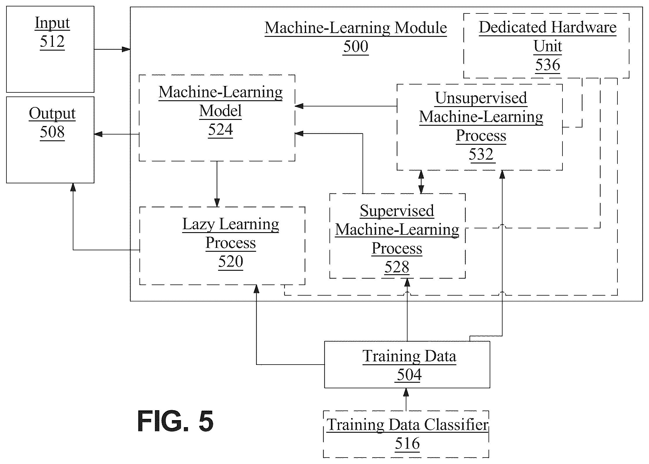 Patent US12322104 Figure 5 – Apparatus and methods for generating a three-dimensional (3D) model of cardiac anatomy via machine-learning