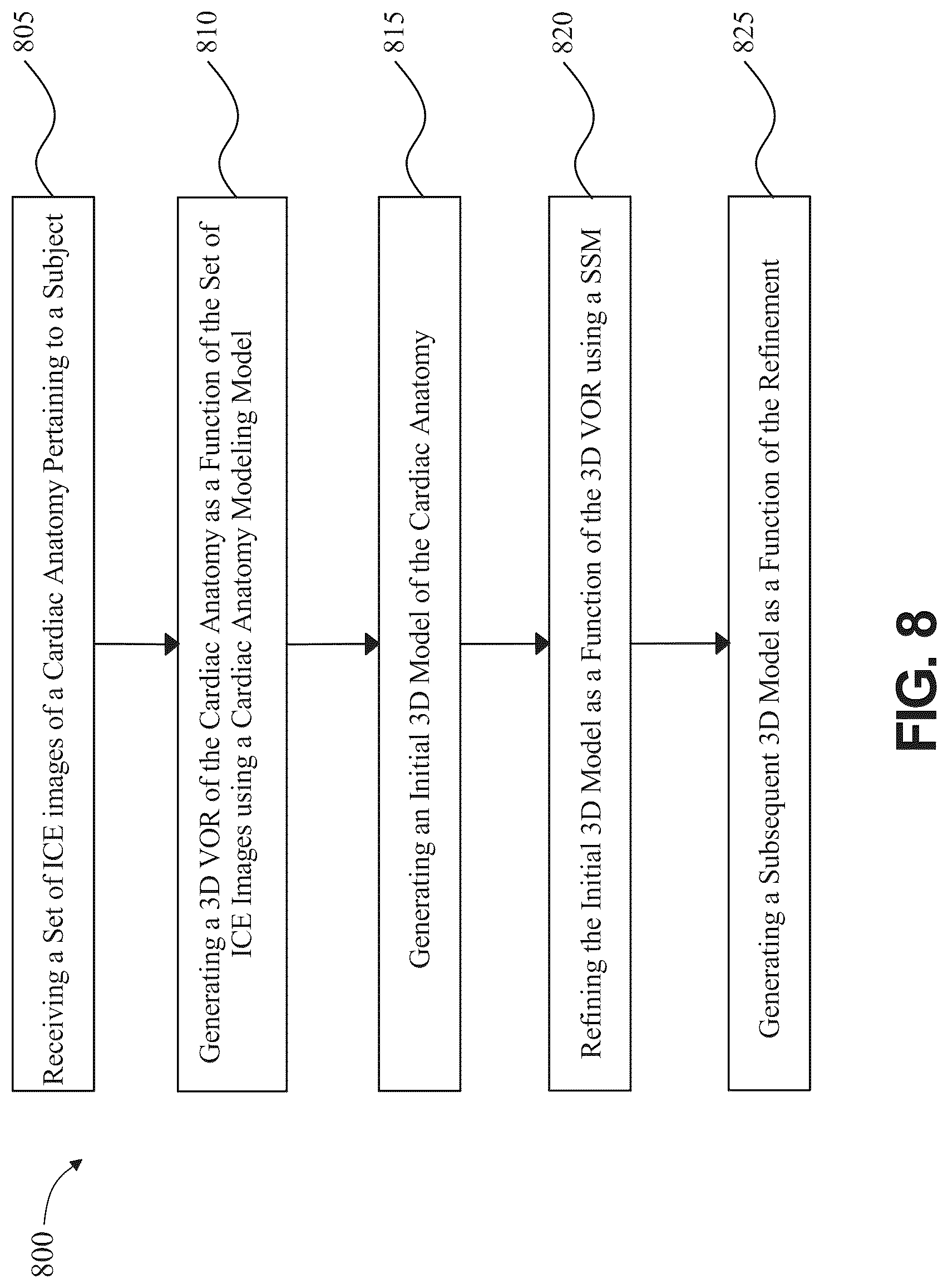 Patent US12322104 Figure 8 – Apparatus and methods for generating a three-dimensional (3D) model of cardiac anatomy via machine-learning