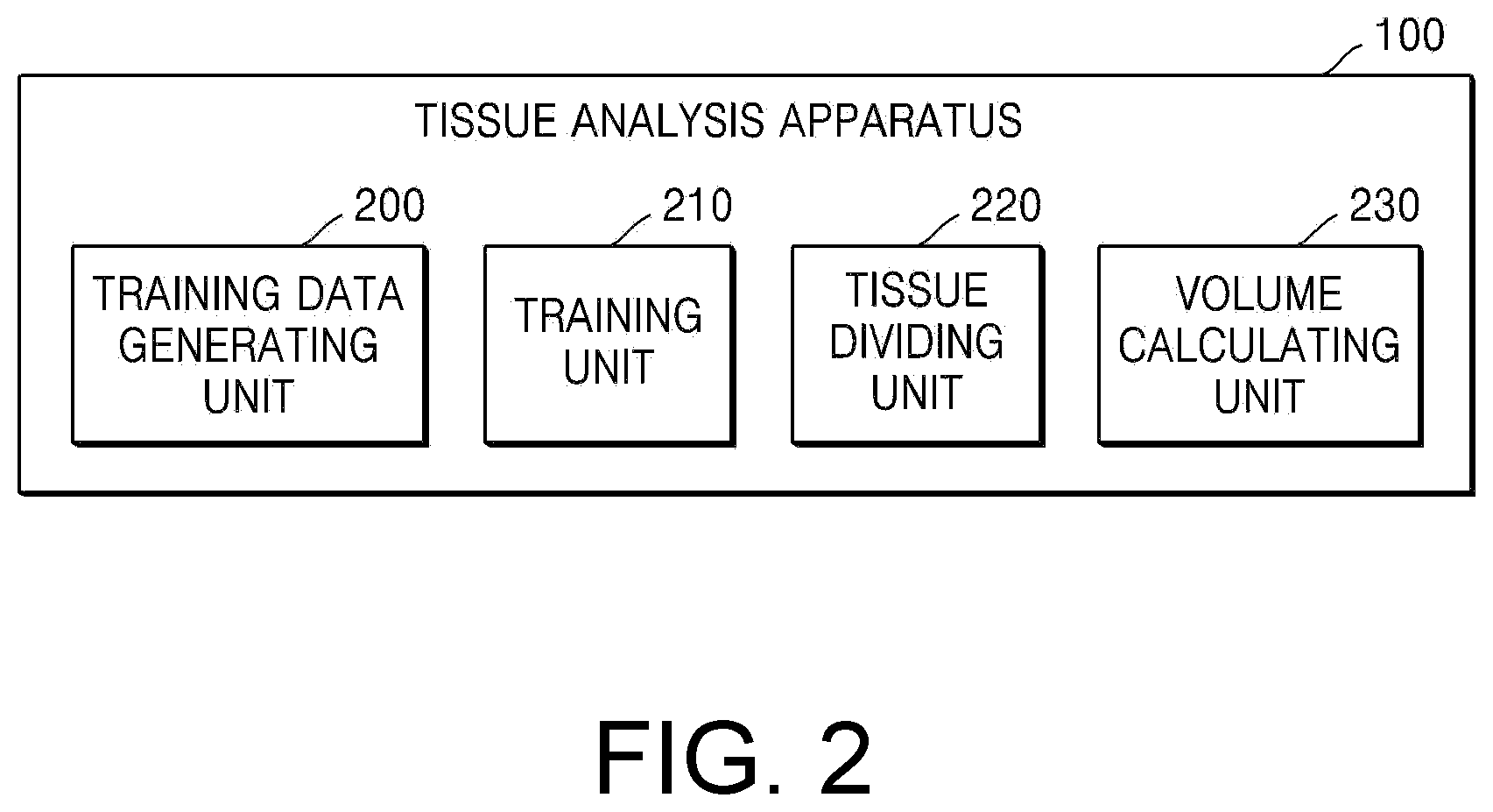 Patent US12322105 Figure 2 – Method for analyzing human tissue on basis of medical image and device thereof