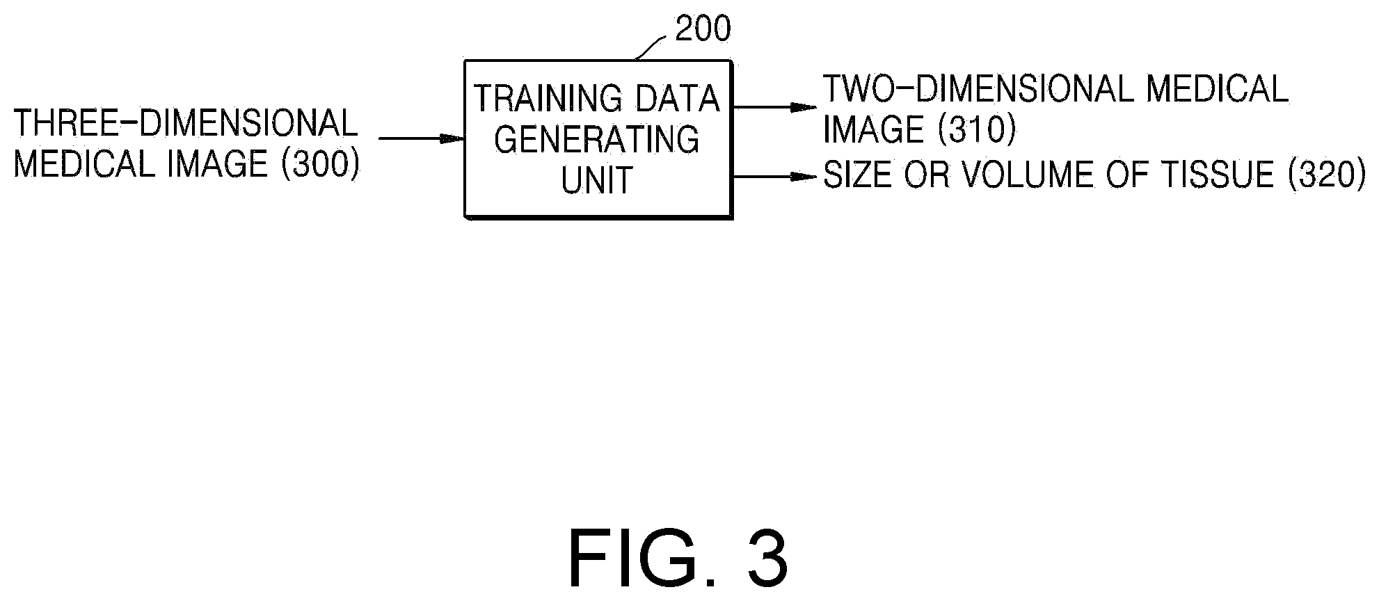 Patent US12322105 Figure 3 – Method for analyzing human tissue on basis of medical image and device thereof