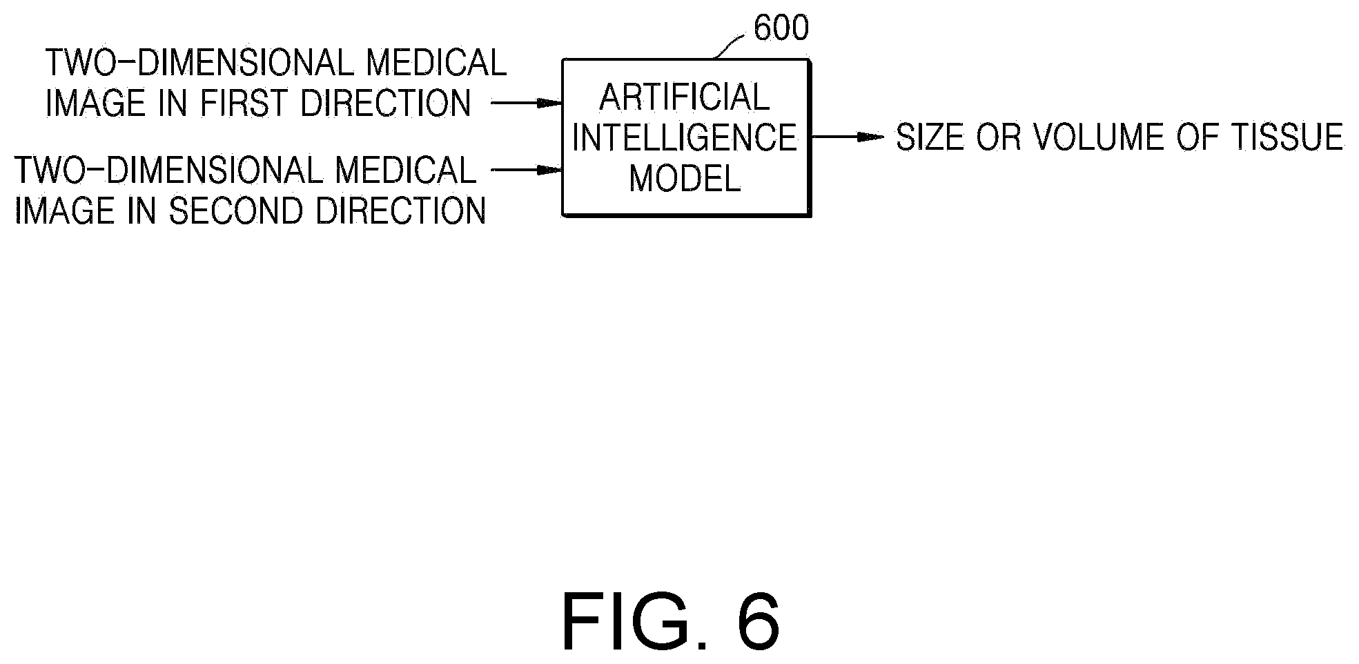 Patent US12322105 Figure 6 – Method for analyzing human tissue on basis of medical image and device thereof