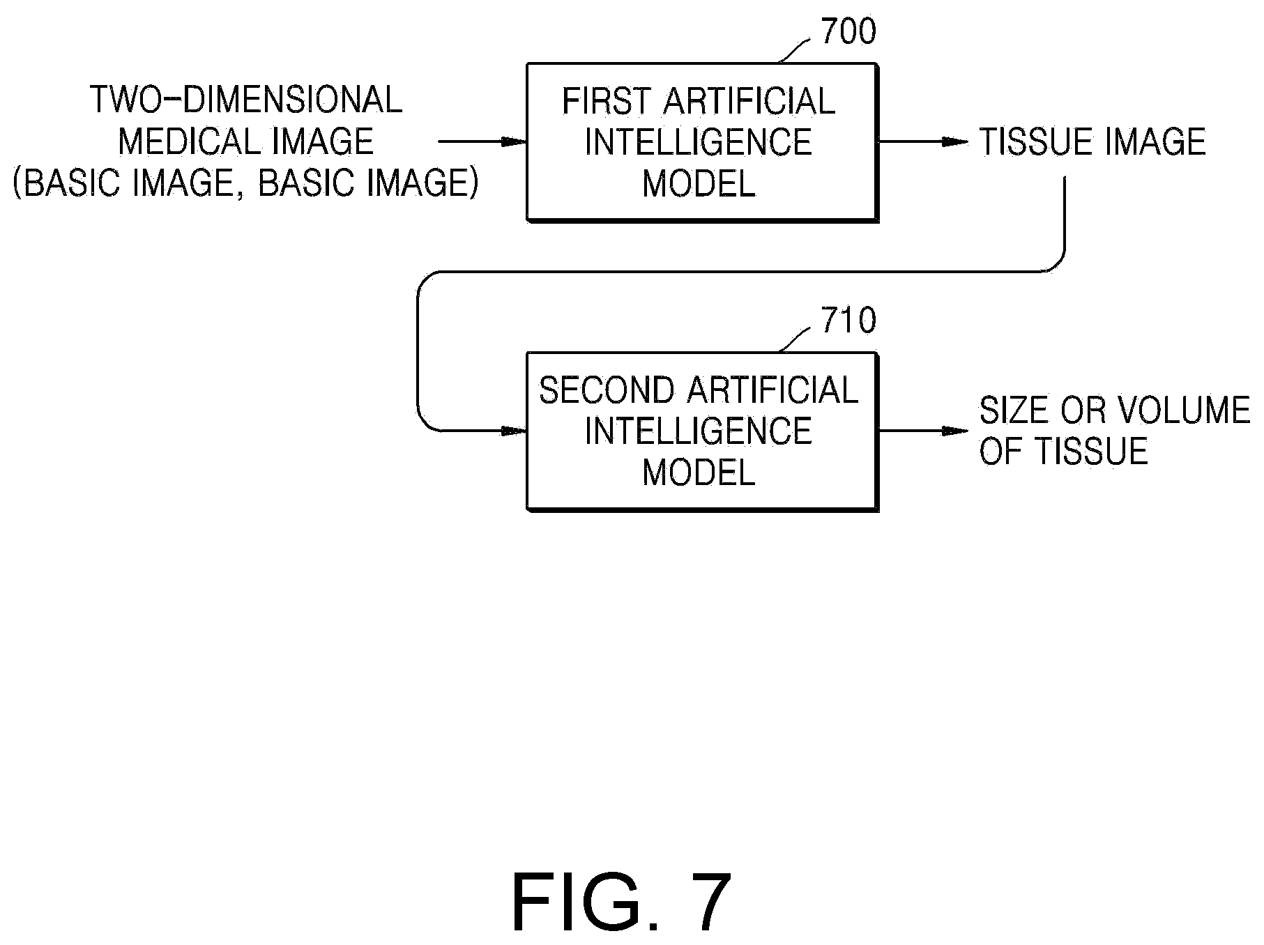 Patent US12322105 Figure 7 – Method for analyzing human tissue on basis of medical image and device thereof