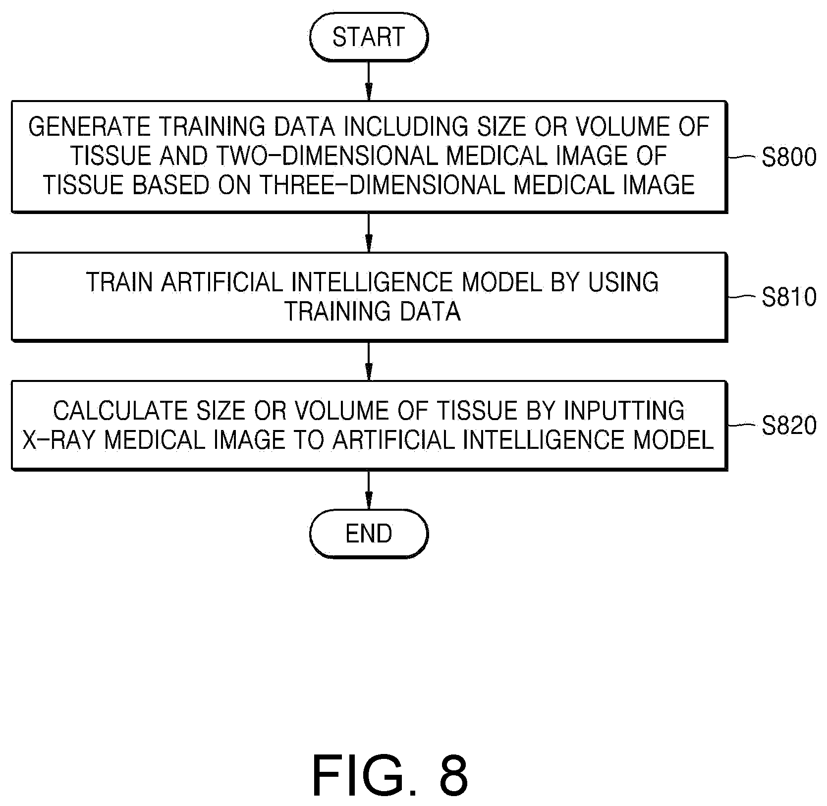 Patent US12322105 Figure 8 – Method for analyzing human tissue on basis of medical image and device thereof