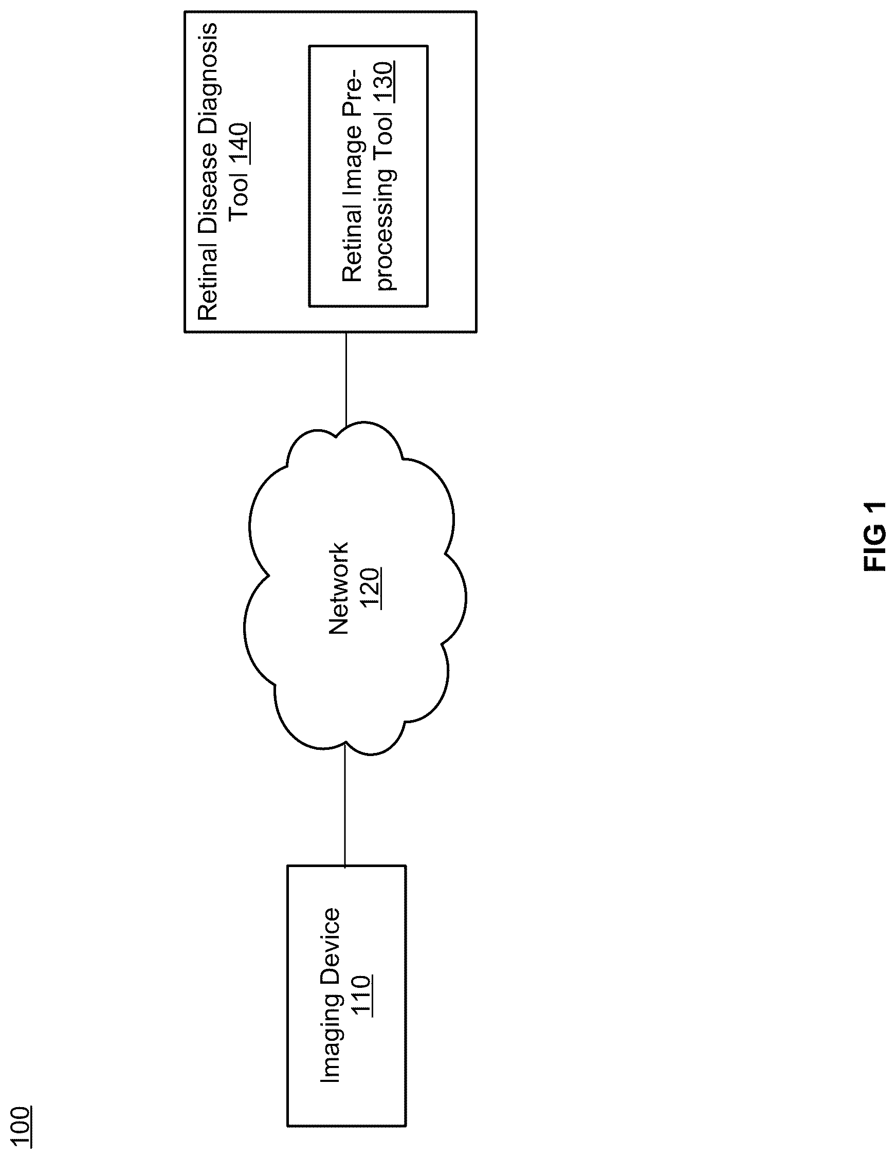 Patent US12322106 — Image retention and stitching for minimal-flash eye disease diagnosis — Figure 1