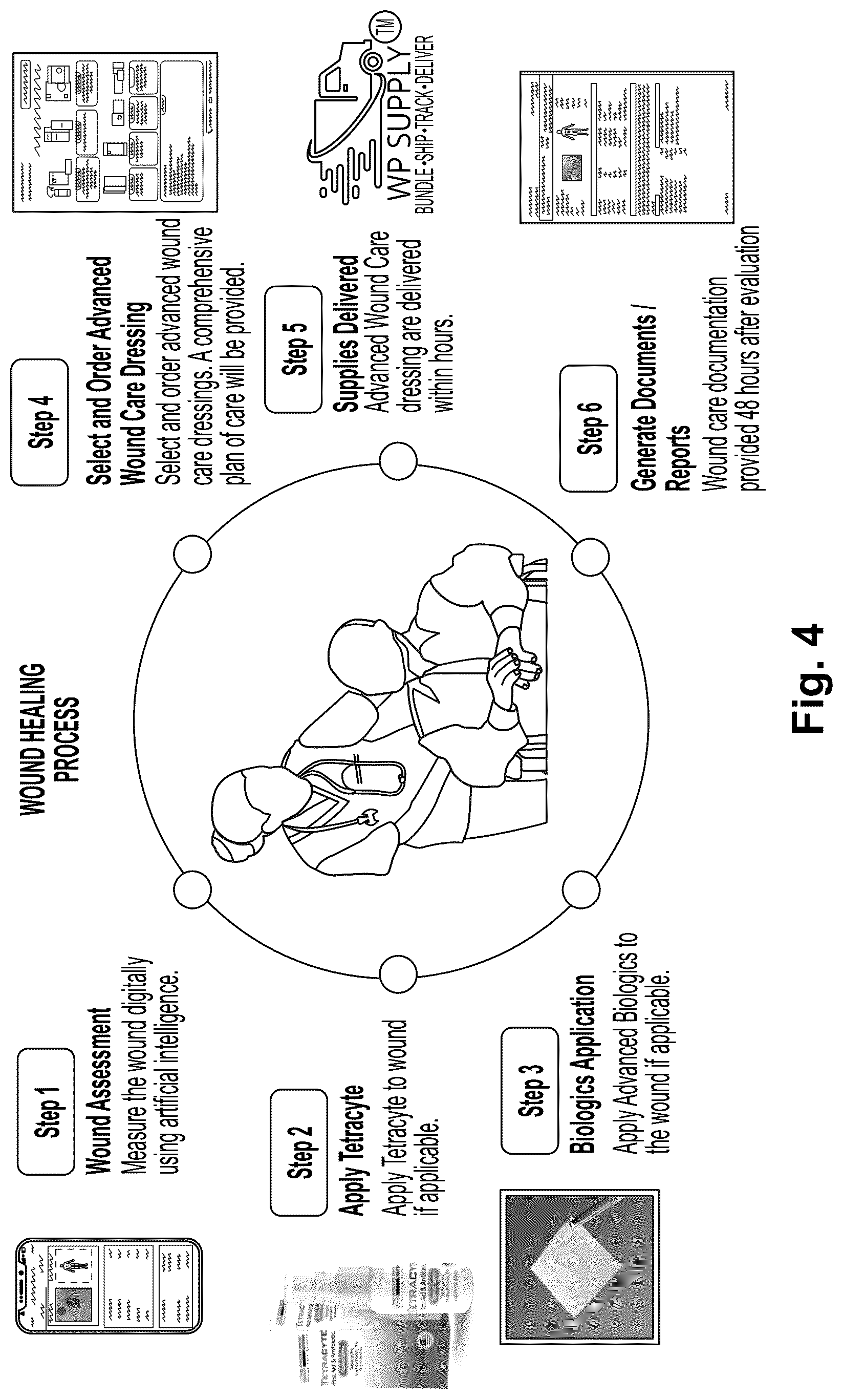Patent US12322109 Figure 4 – Methods and systems for improving wound healing