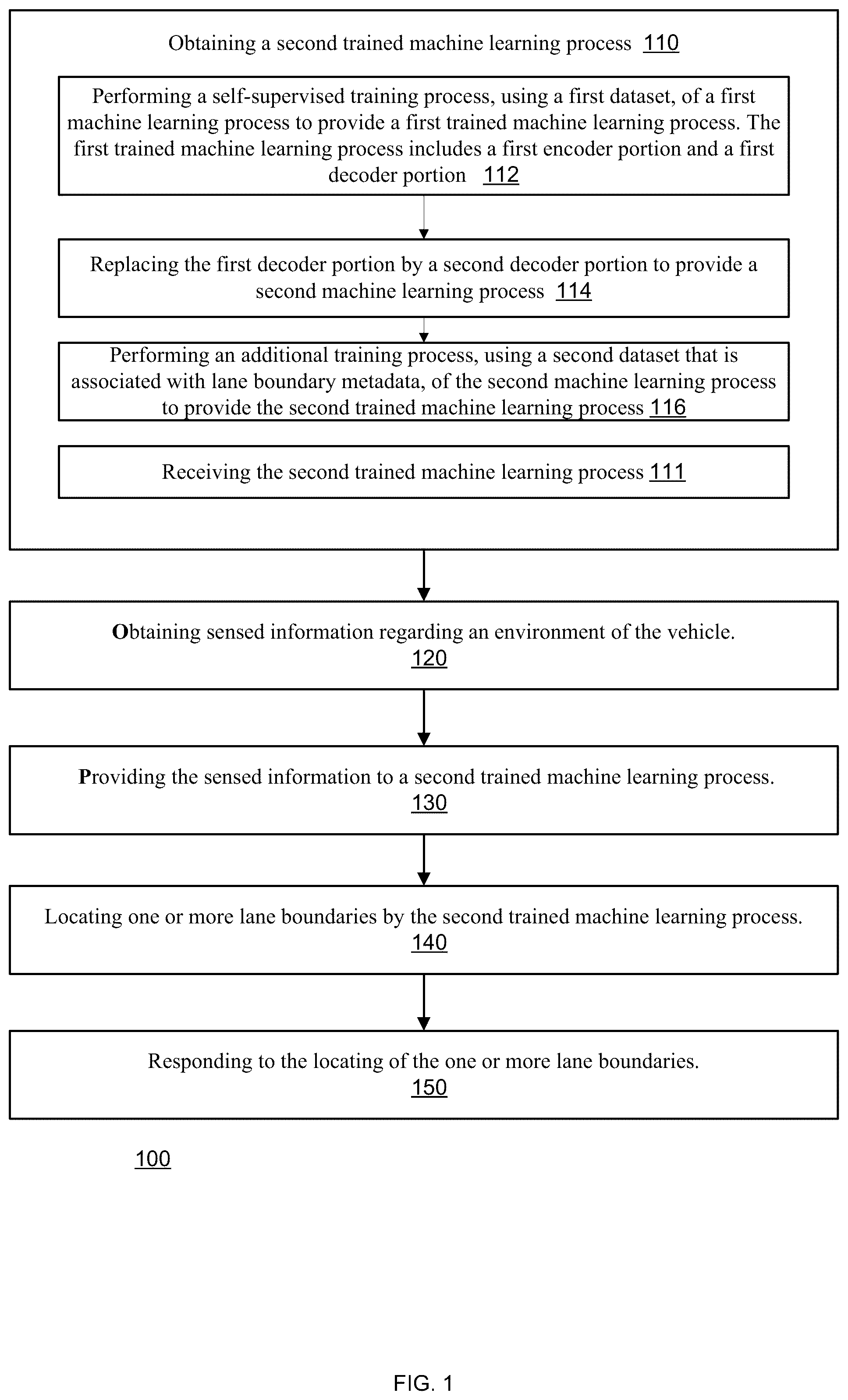 Patent US12322110 Figure 1 – Generation of concepts for lane and road boundary prediction