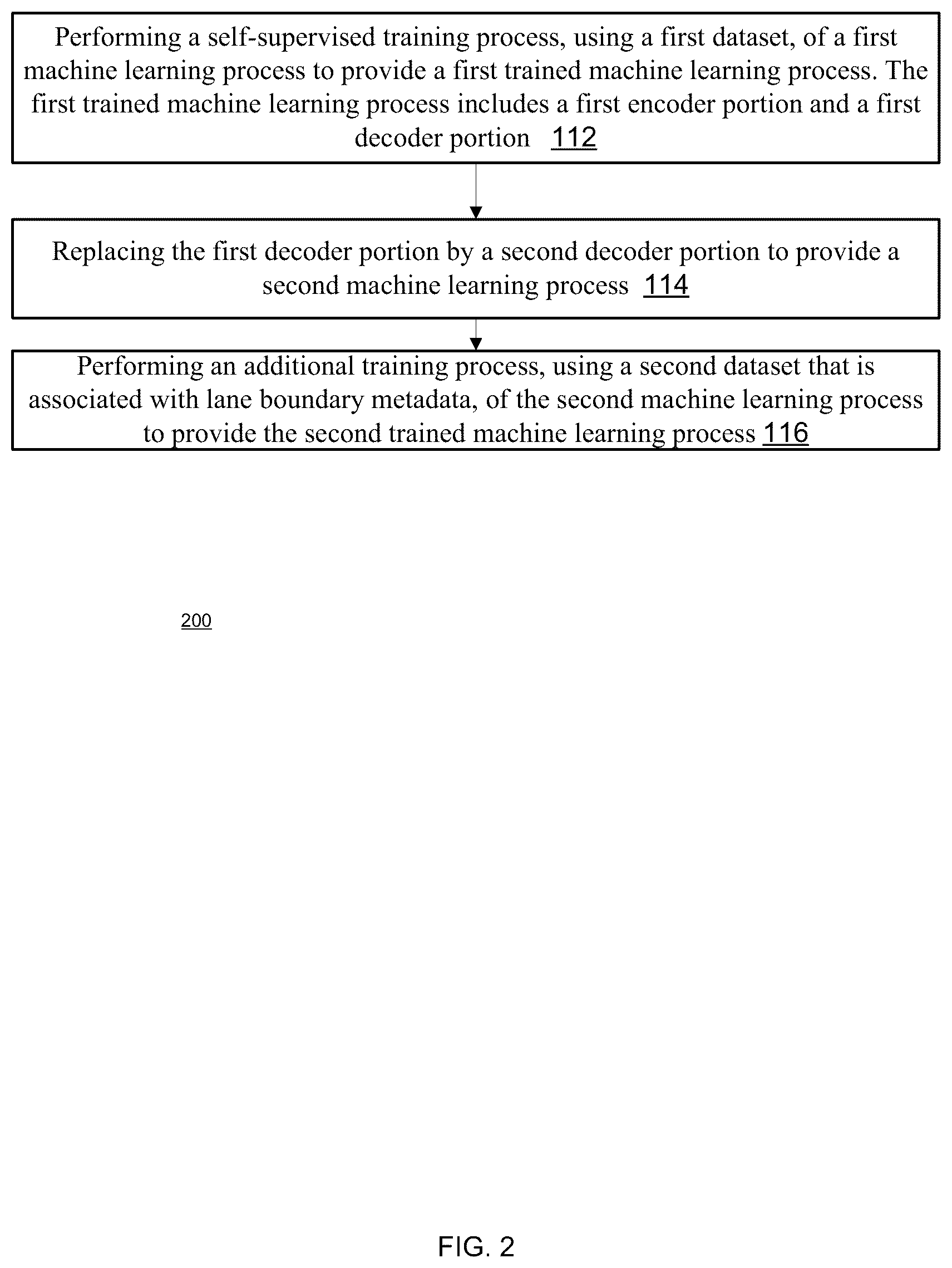 Patent US12322110 Figure 2 – Generation of concepts for lane and road boundary prediction