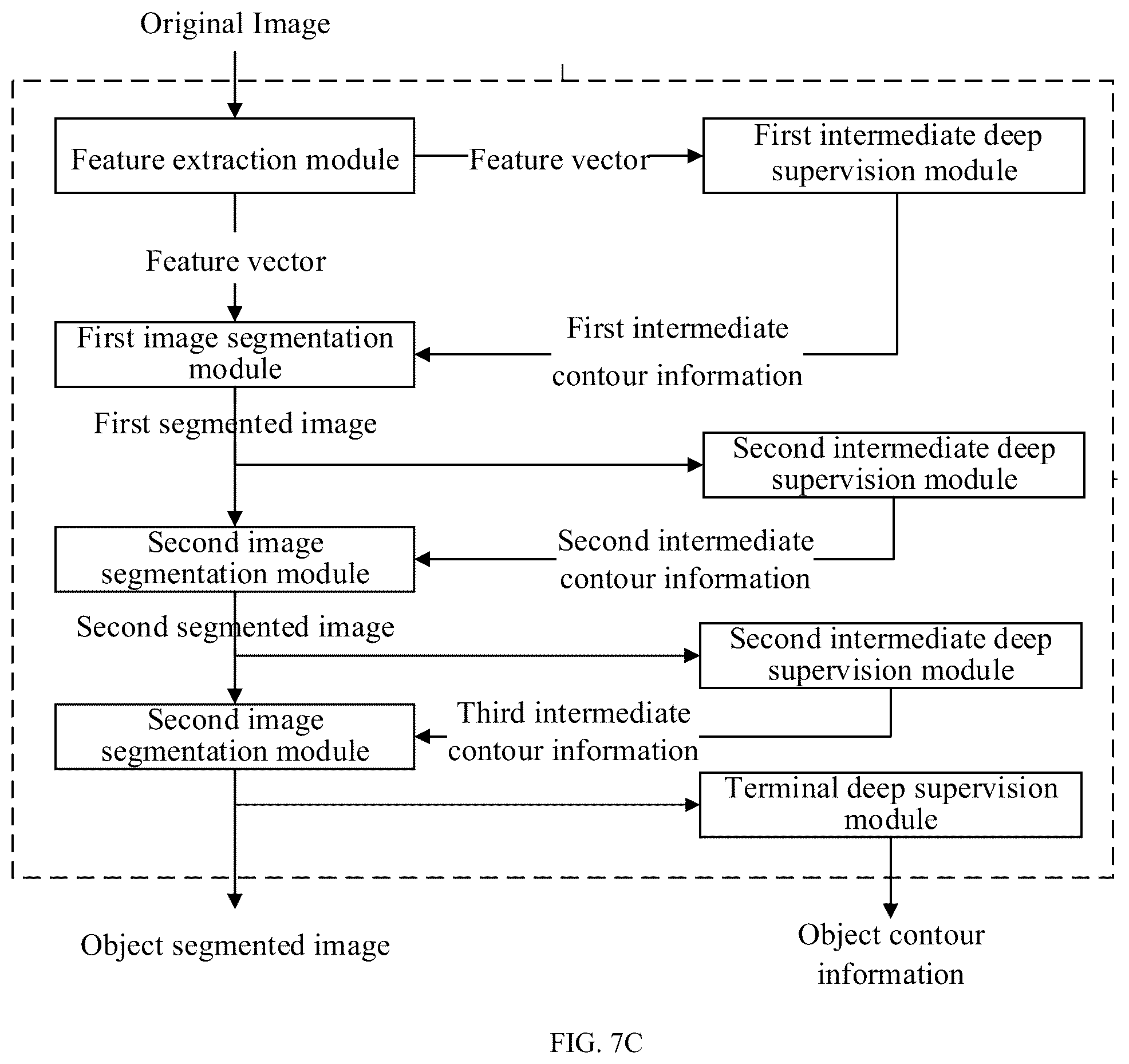 Patent US12322111 Figure 5 – Image segmentation method, device, equipment and storage medium