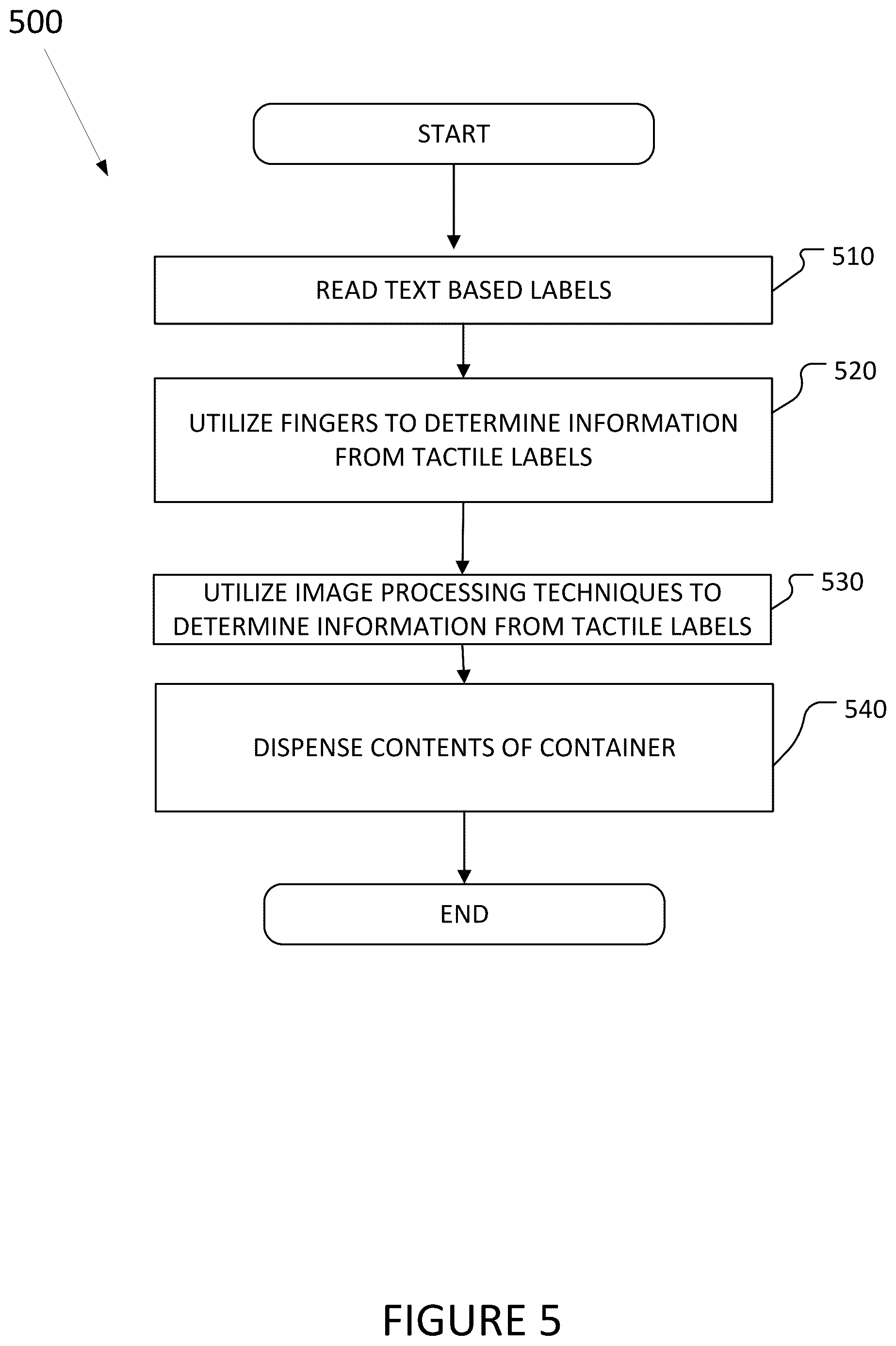 Patent US12322113 Figure 5 – Methods and systems for tactile, touch readable labels on tangible goods