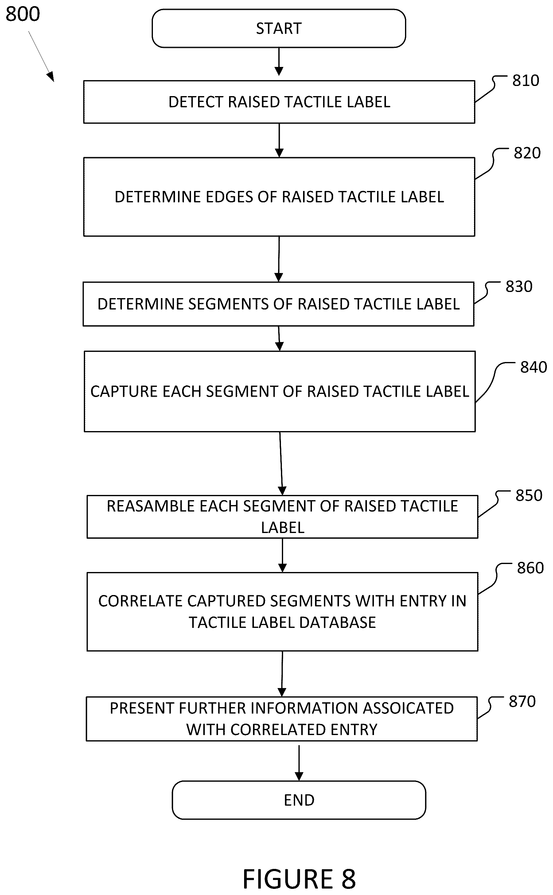 Patent US12322113 Figure 8 – Methods and systems for tactile, touch readable labels on tangible goods