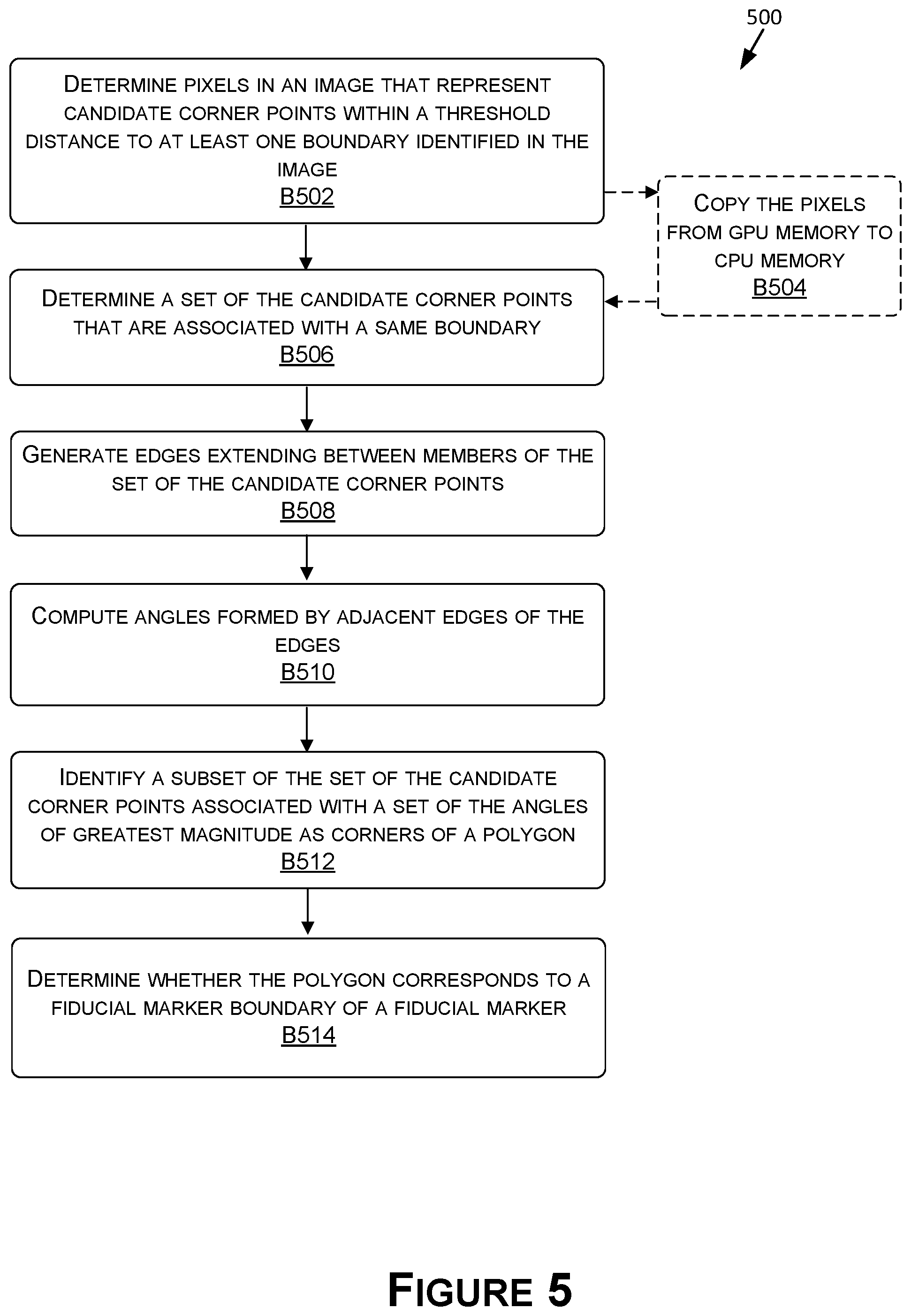 Patent US12322114 Figure 7 – Graphical fiducial marker identification