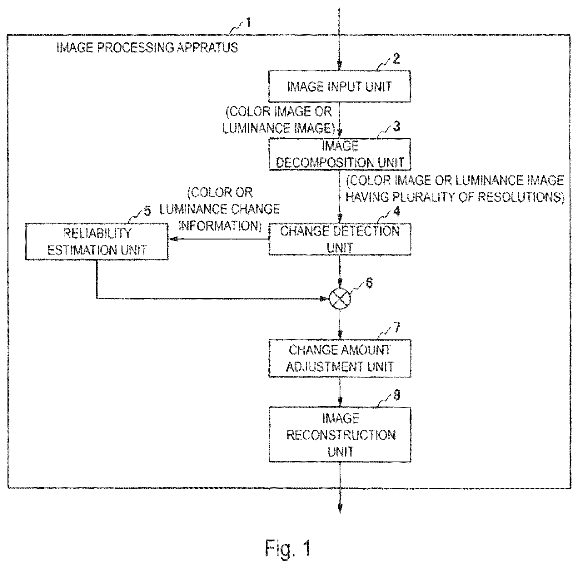 Patent US12322116 Figure 1 – Video magnification using anisotropy measure for noise reduction