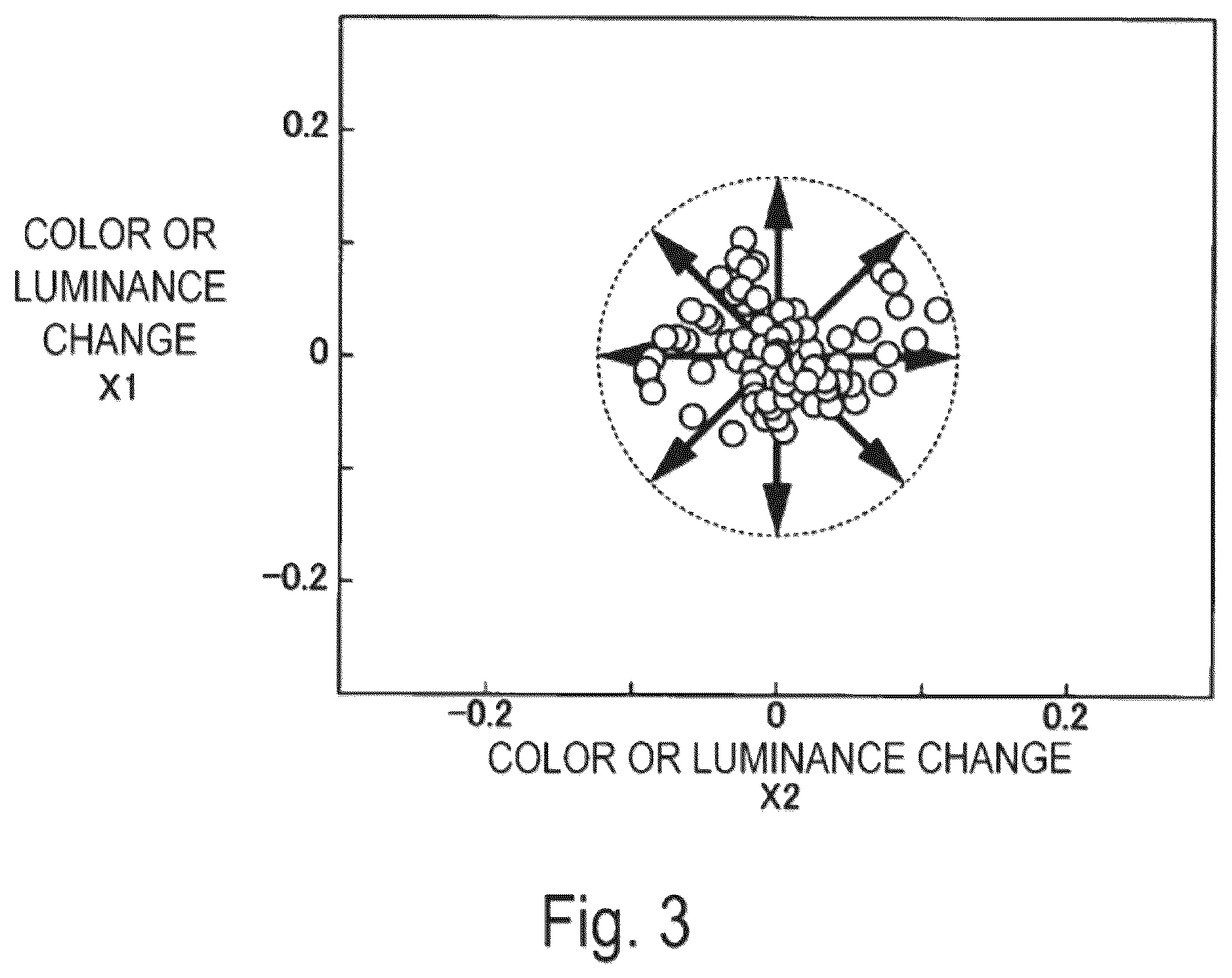 Patent US12322116 Figure 3 – Video magnification using anisotropy measure for noise reduction