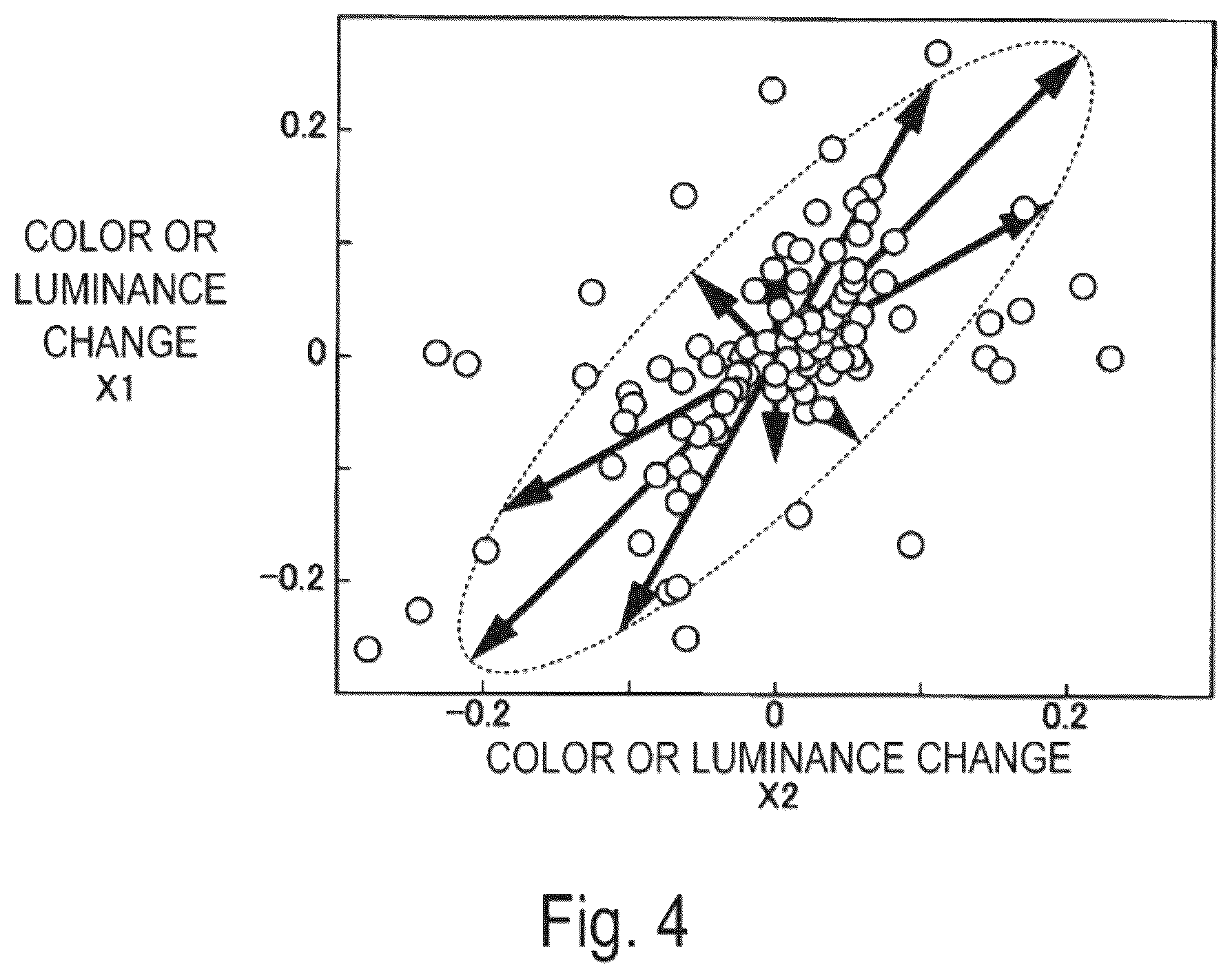 Patent US12322116 Figure 4 – Video magnification using anisotropy measure for noise reduction