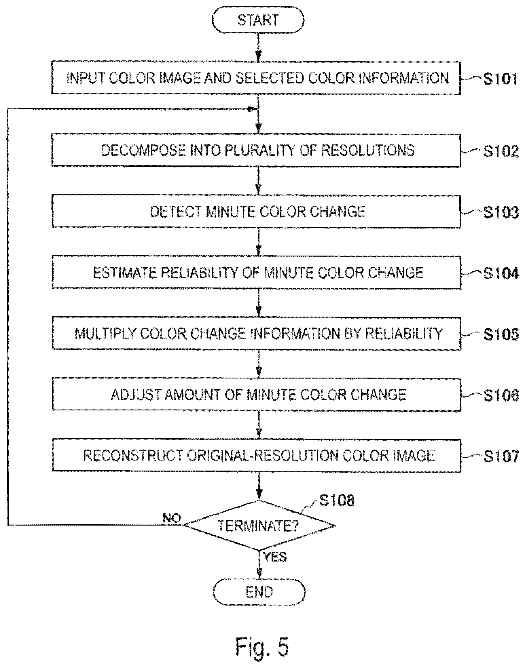 Patent US12322116 Figure 5 – Video magnification using anisotropy measure for noise reduction