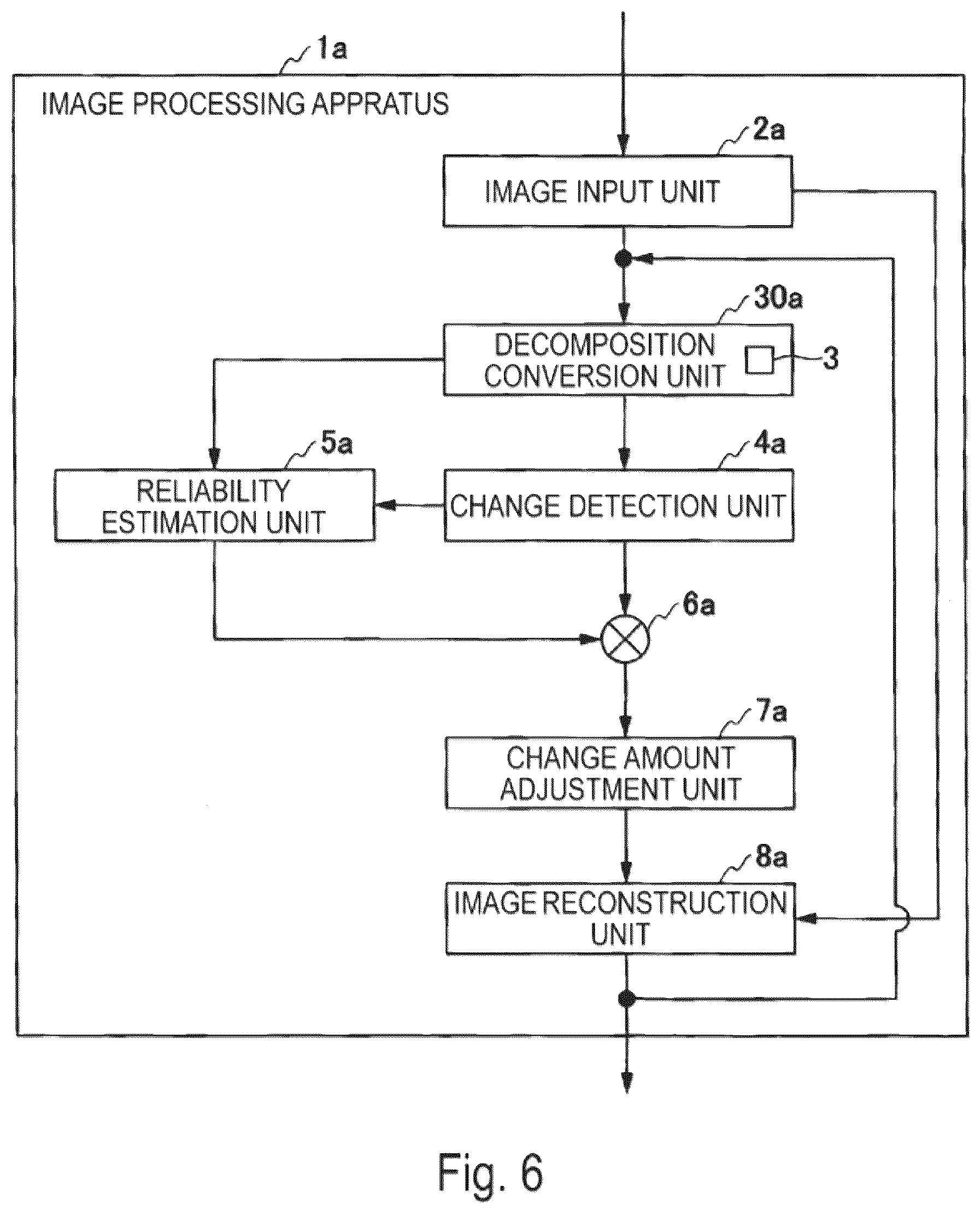 Patent US12322116 Figure 6 – Video magnification using anisotropy measure for noise reduction