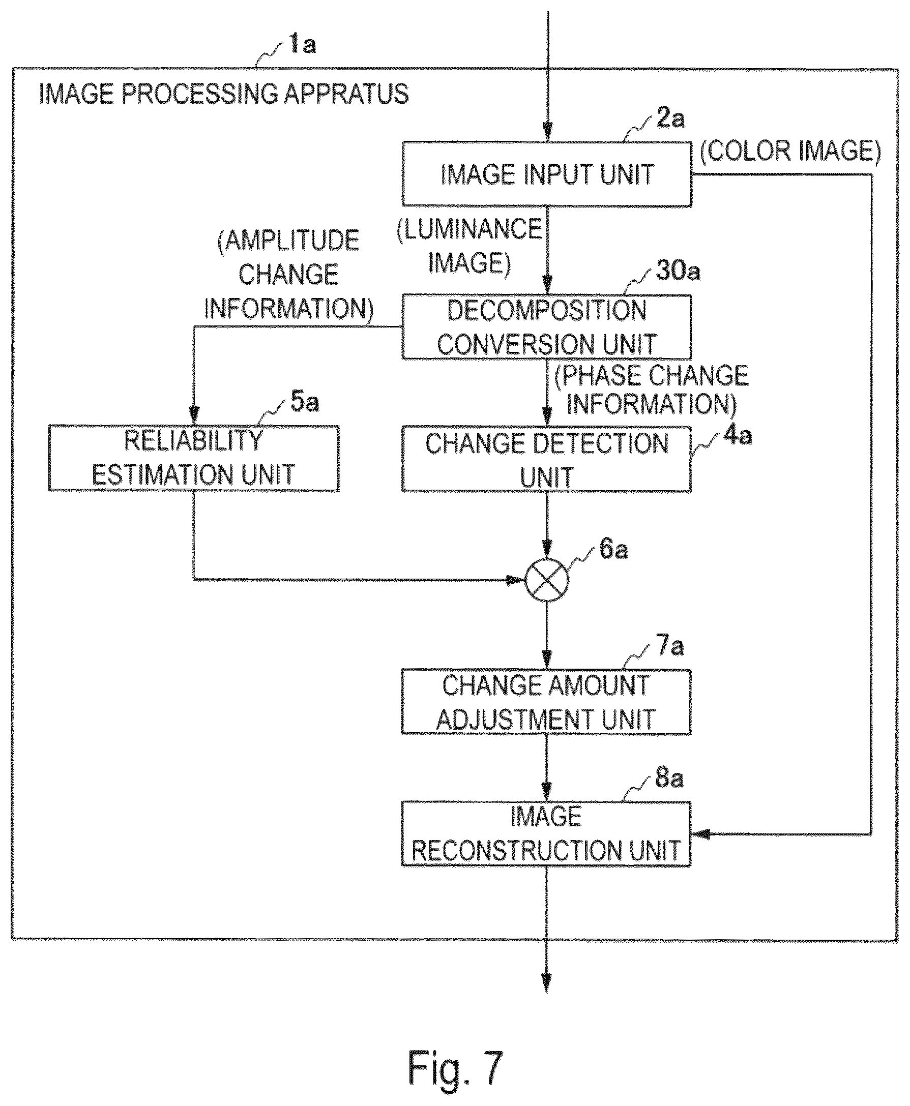 Patent US12322116 Figure 7 – Video magnification using anisotropy measure for noise reduction