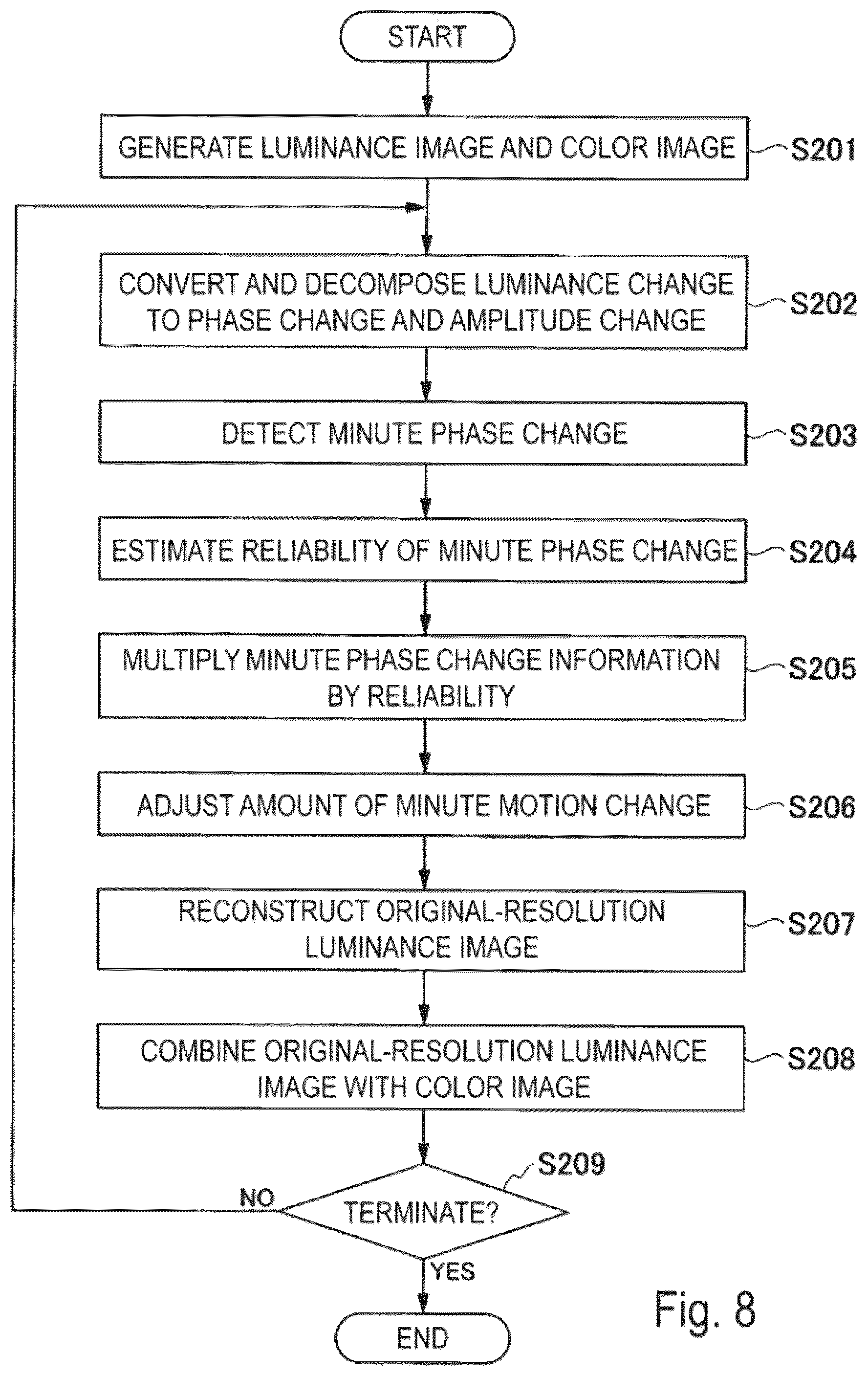Patent US12322116 Figure 8 – Video magnification using anisotropy measure for noise reduction