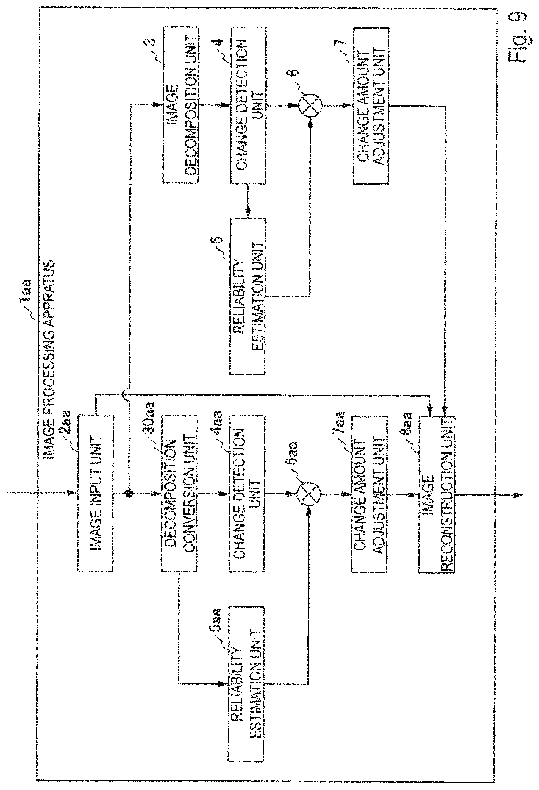 Patent US12322116 Figure 9 – Video magnification using anisotropy measure for noise reduction