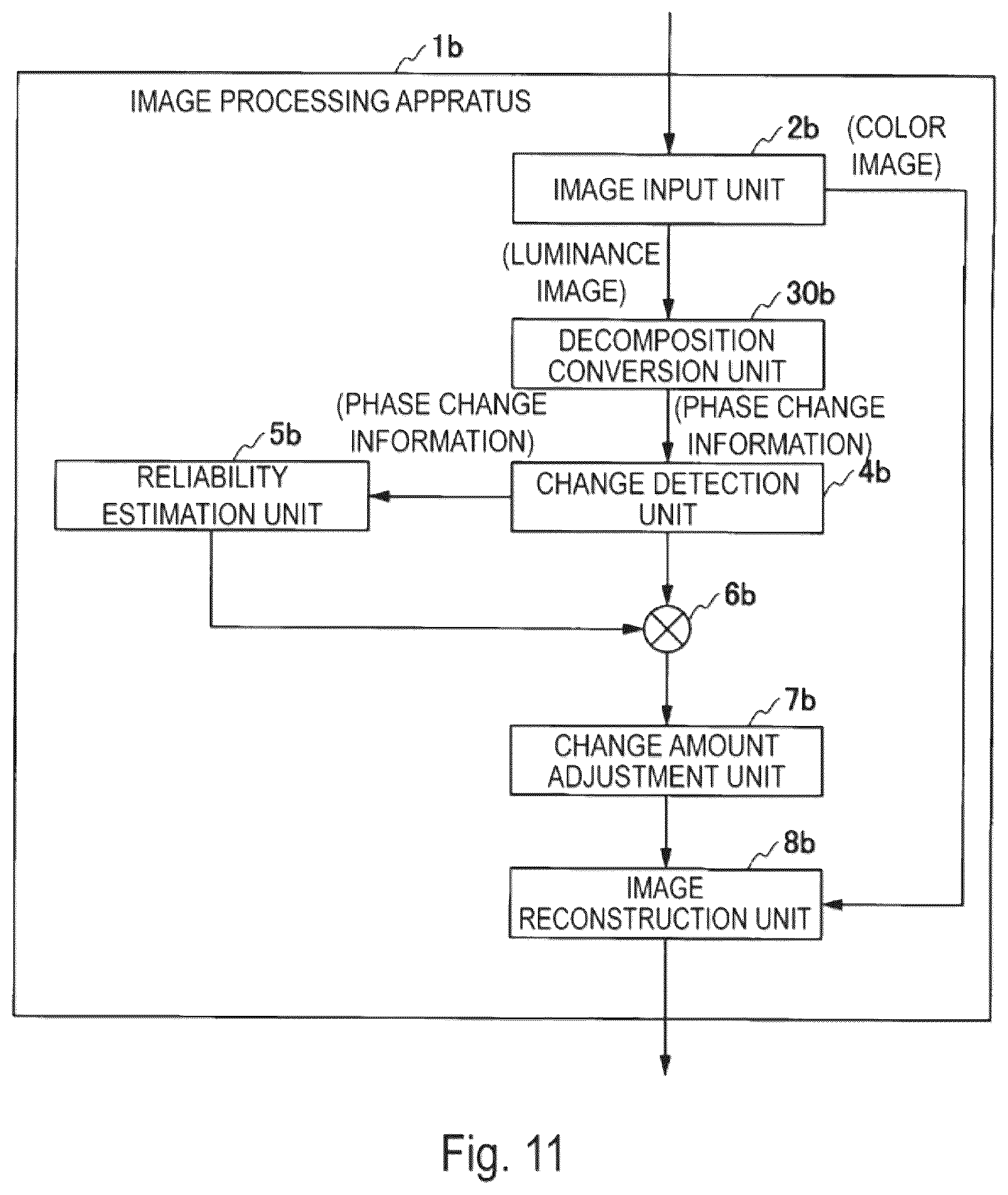Patent US12322116 Figure 11 – Video magnification using anisotropy measure for noise reduction