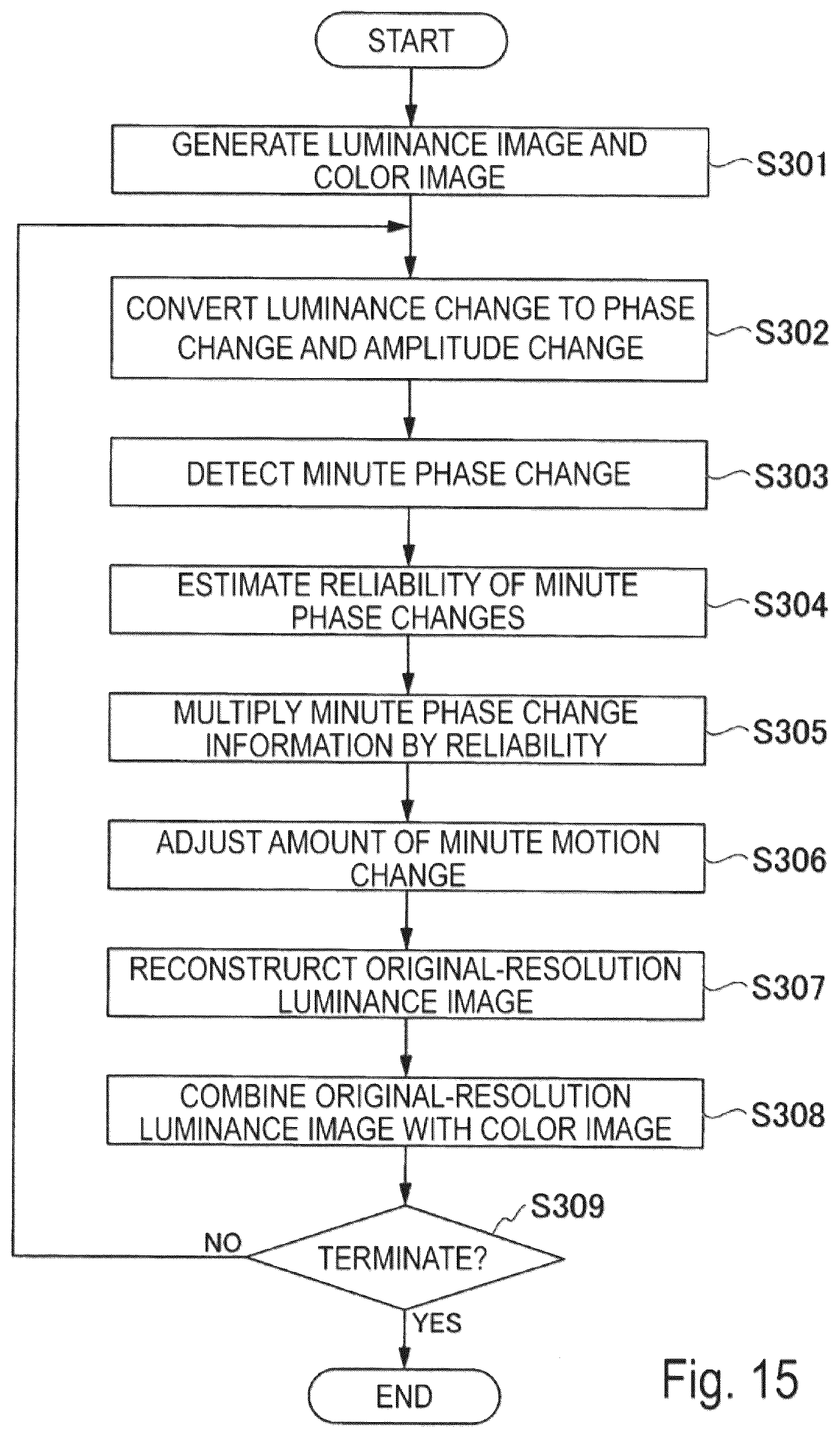 Patent US12322116 Figure 15 – Video magnification using anisotropy measure for noise reduction