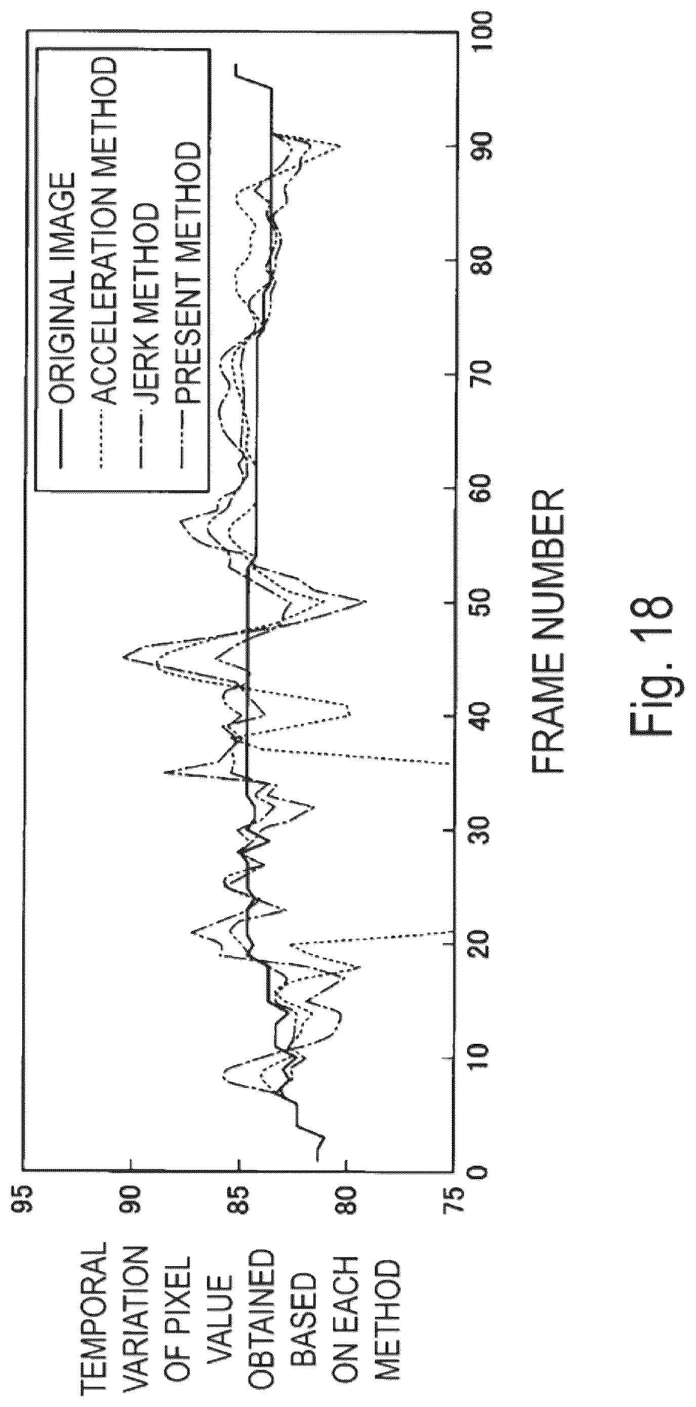 Patent US12322116 Figure 18 – Video magnification using anisotropy measure for noise reduction