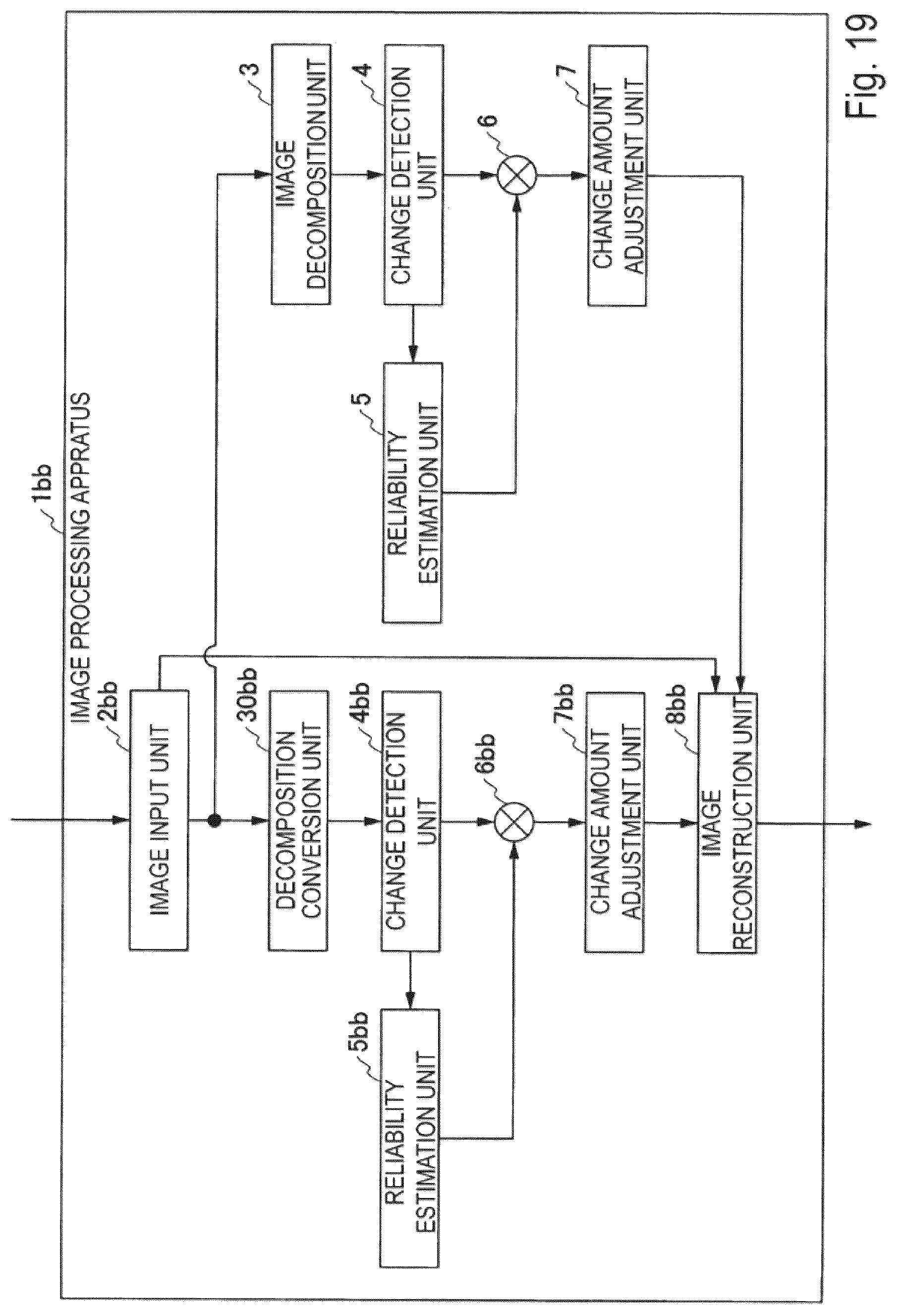 Patent US12322116 Figure 19 – Video magnification using anisotropy measure for noise reduction