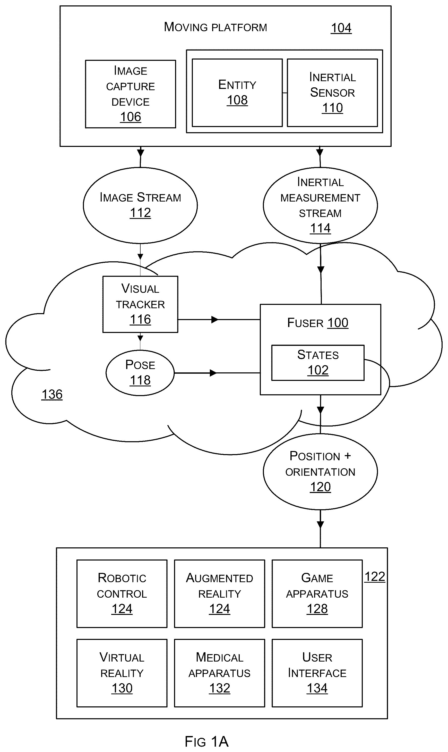 Patent US12322117 Figure 1 – Tracking in a moving platform