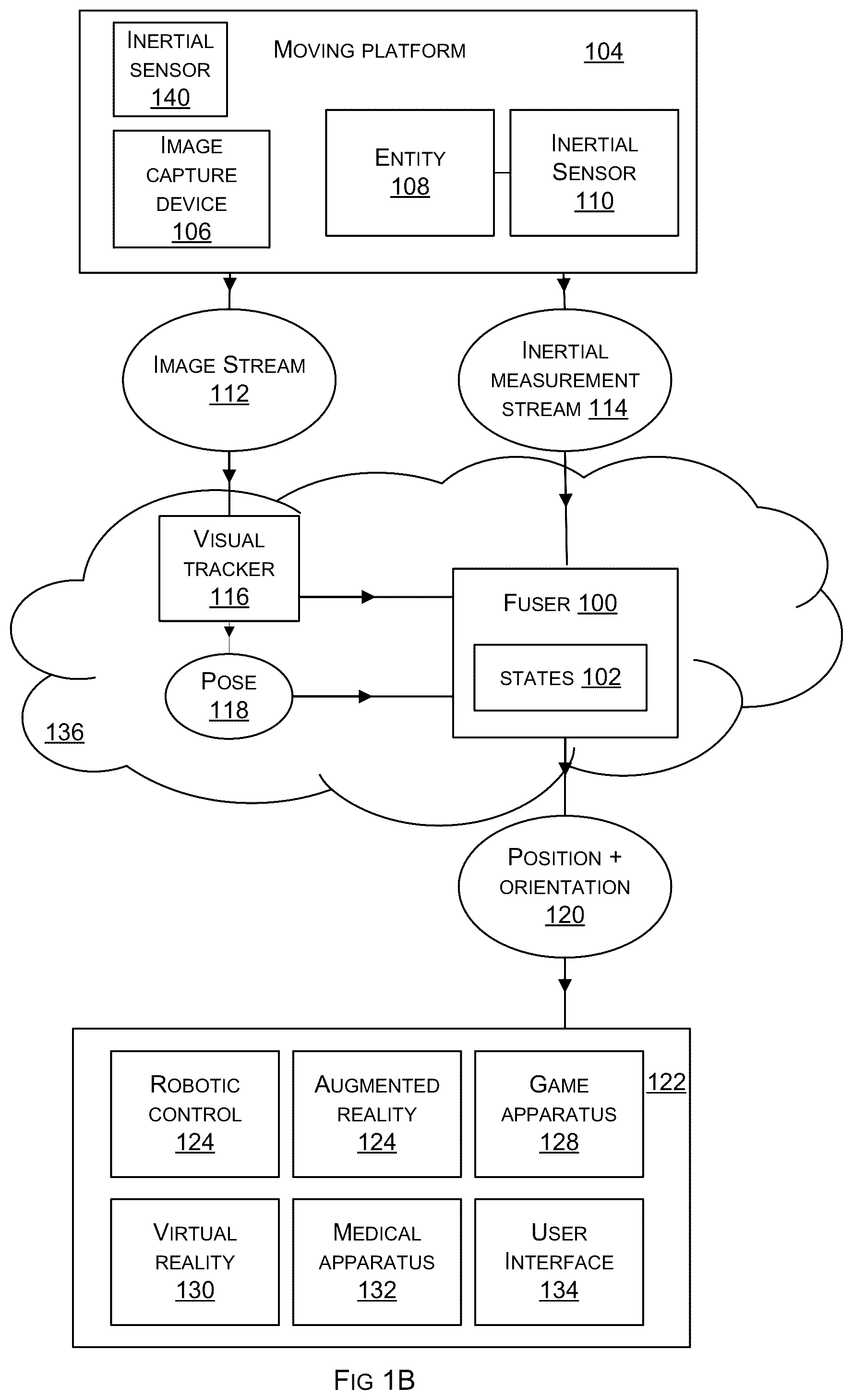 Patent US12322117 Figure 2 – Tracking in a moving platform
