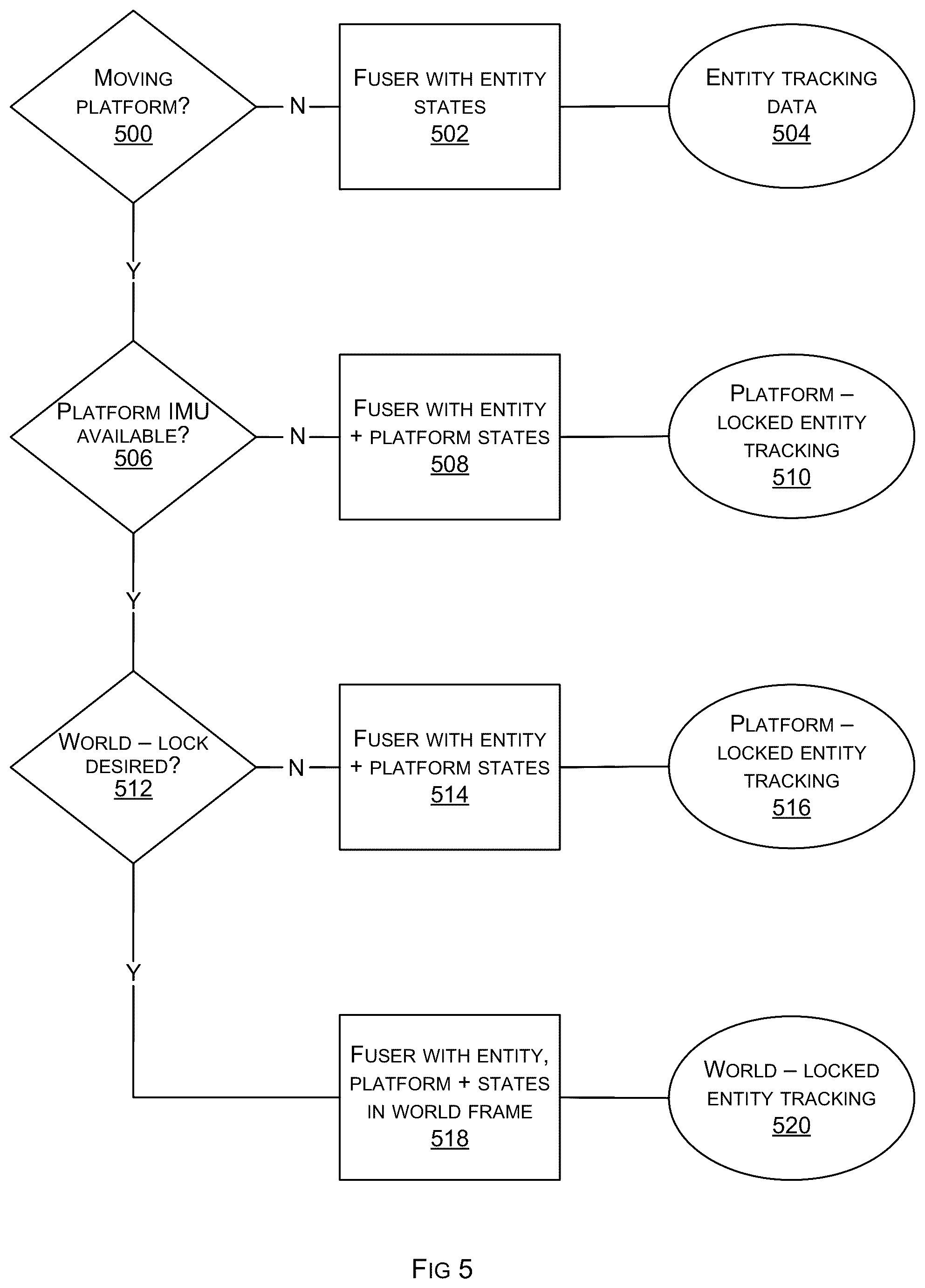 Patent US12322117 Figure 8 – Tracking in a moving platform