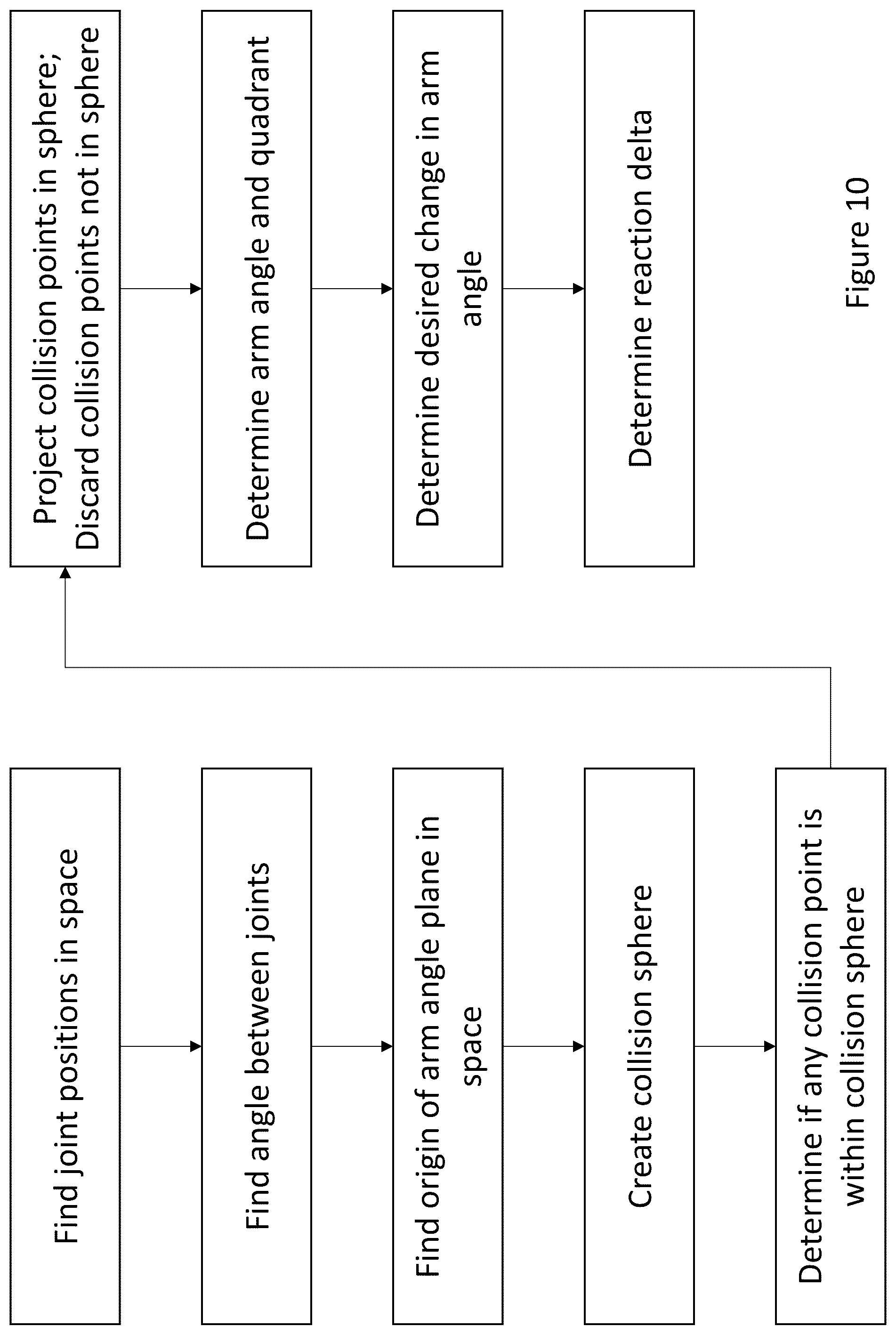 Patent US12322118 Figure 12 – Robotic surgery