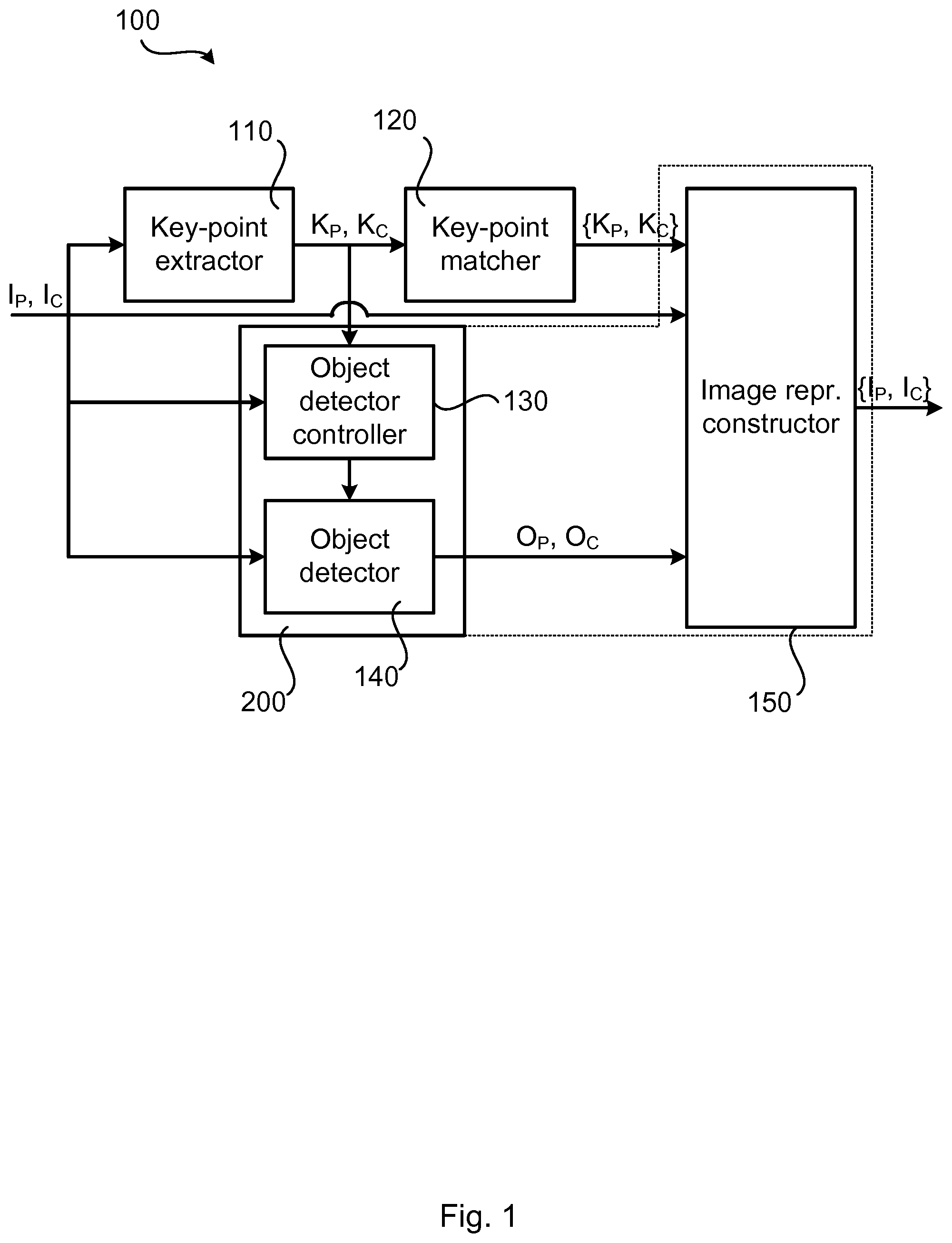 Patent US12322123 Figure 1 – Visual object detection in a sequence of images