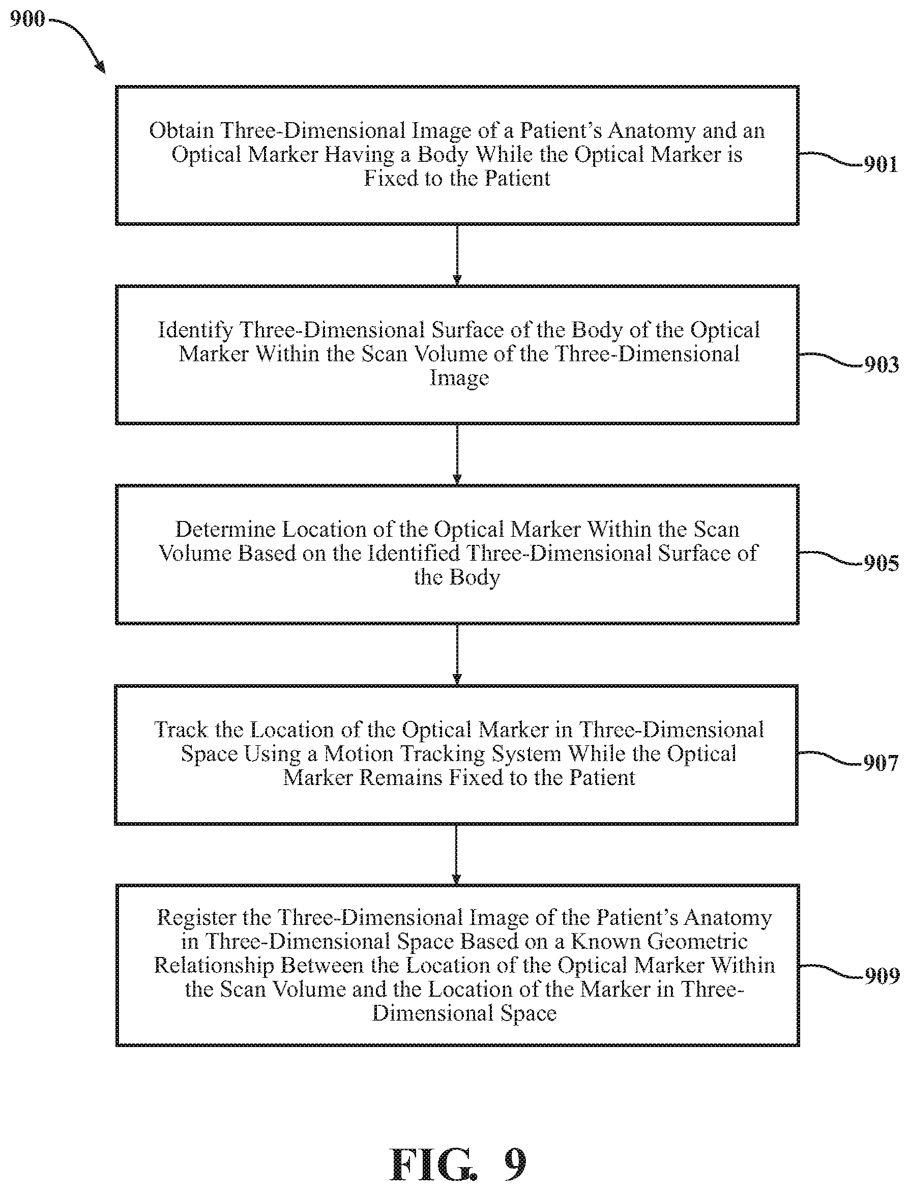 Patent US12322124 Figure 9 – Methods and systems for performing image registration in a computer-assisted surgery system