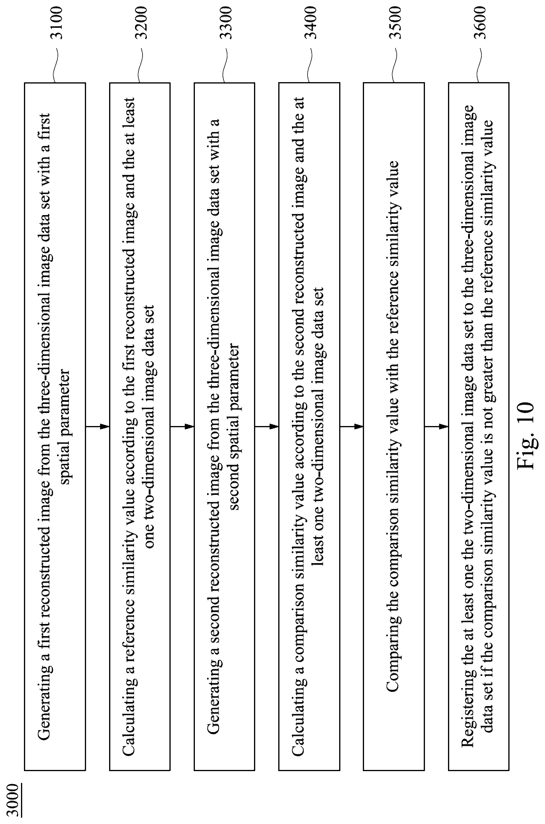Patent US12322125 Figure 8 – Method and navigation system for registering two-dimensional image data set with three-dimensional image data set of body of interest