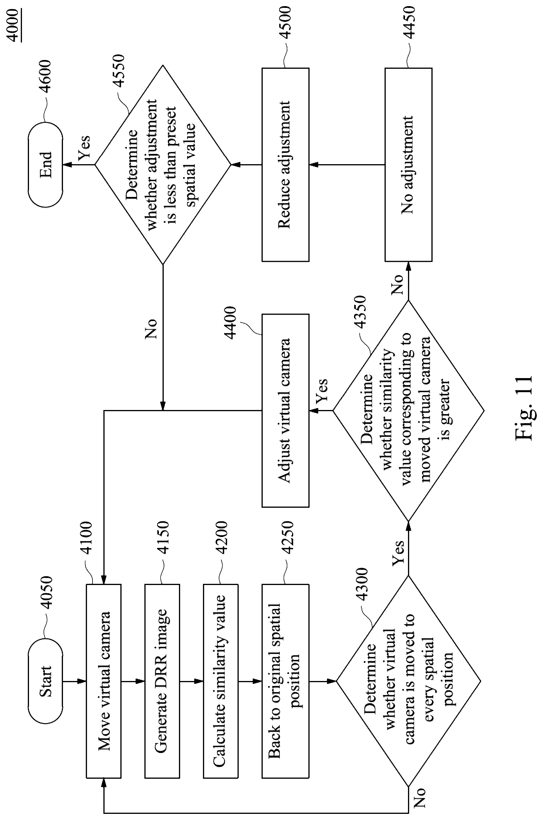Patent US12322125 Figure 9 – Method and navigation system for registering two-dimensional image data set with three-dimensional image data set of body of interest