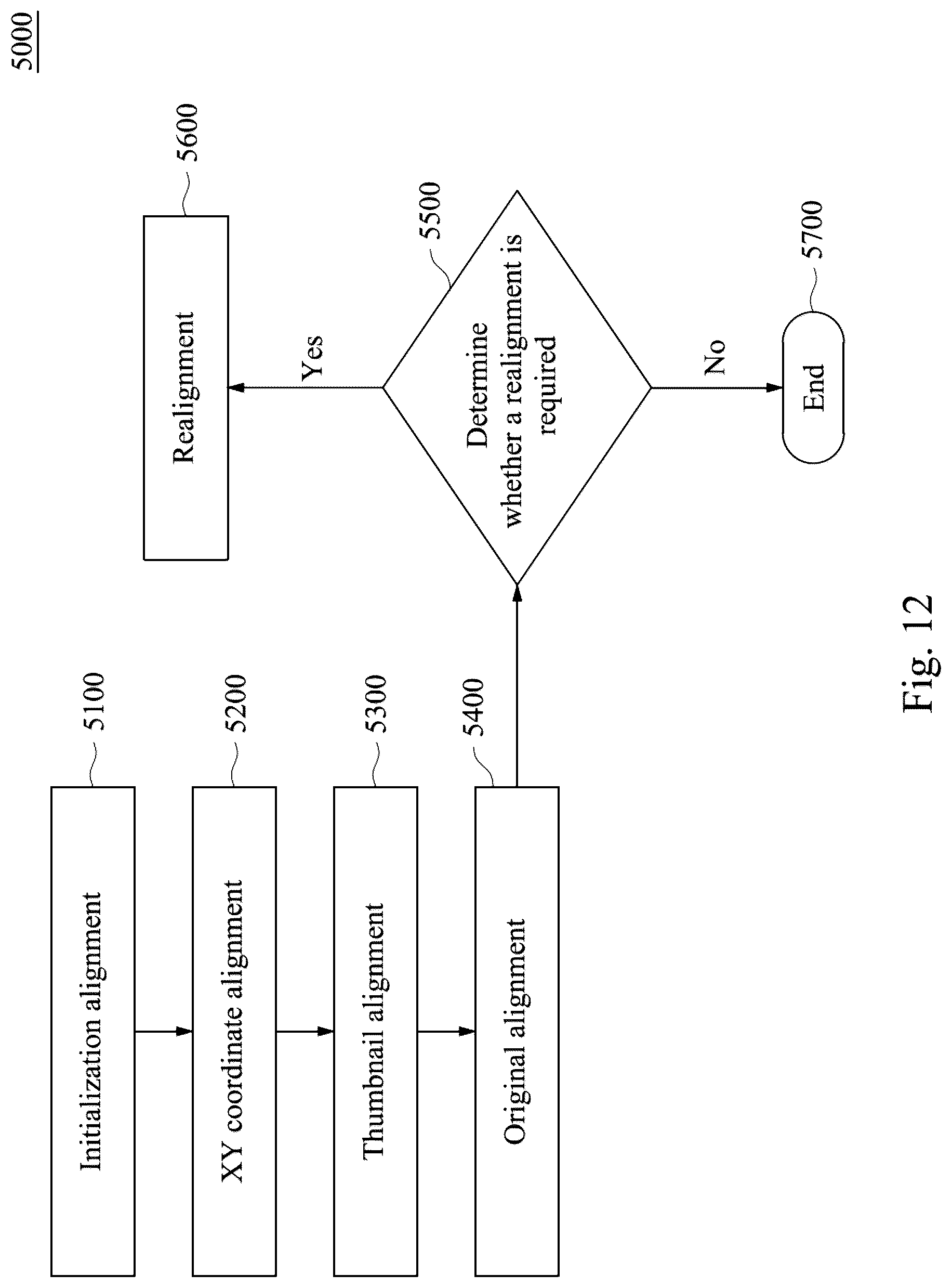 Patent US12322125 Figure 10 – Method and navigation system for registering two-dimensional image data set with three-dimensional image data set of body of interest