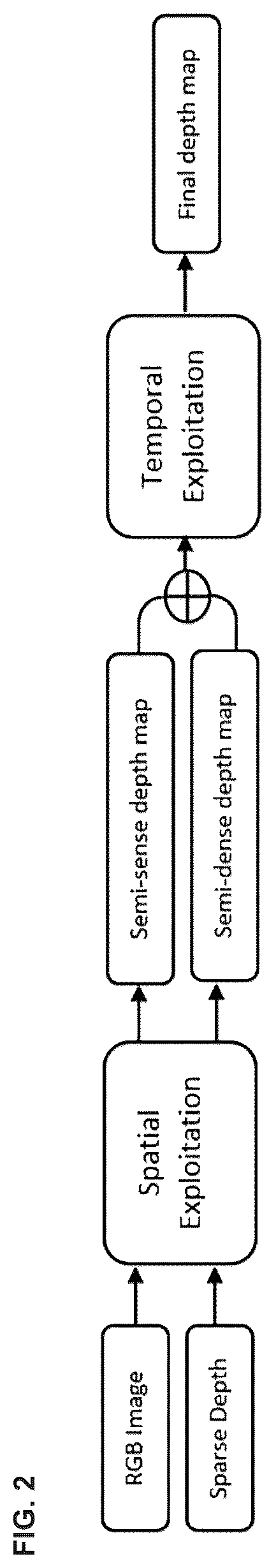 Patent US12322127 Figure 2 – Depth completion method and apparatus using a spatial-temporal