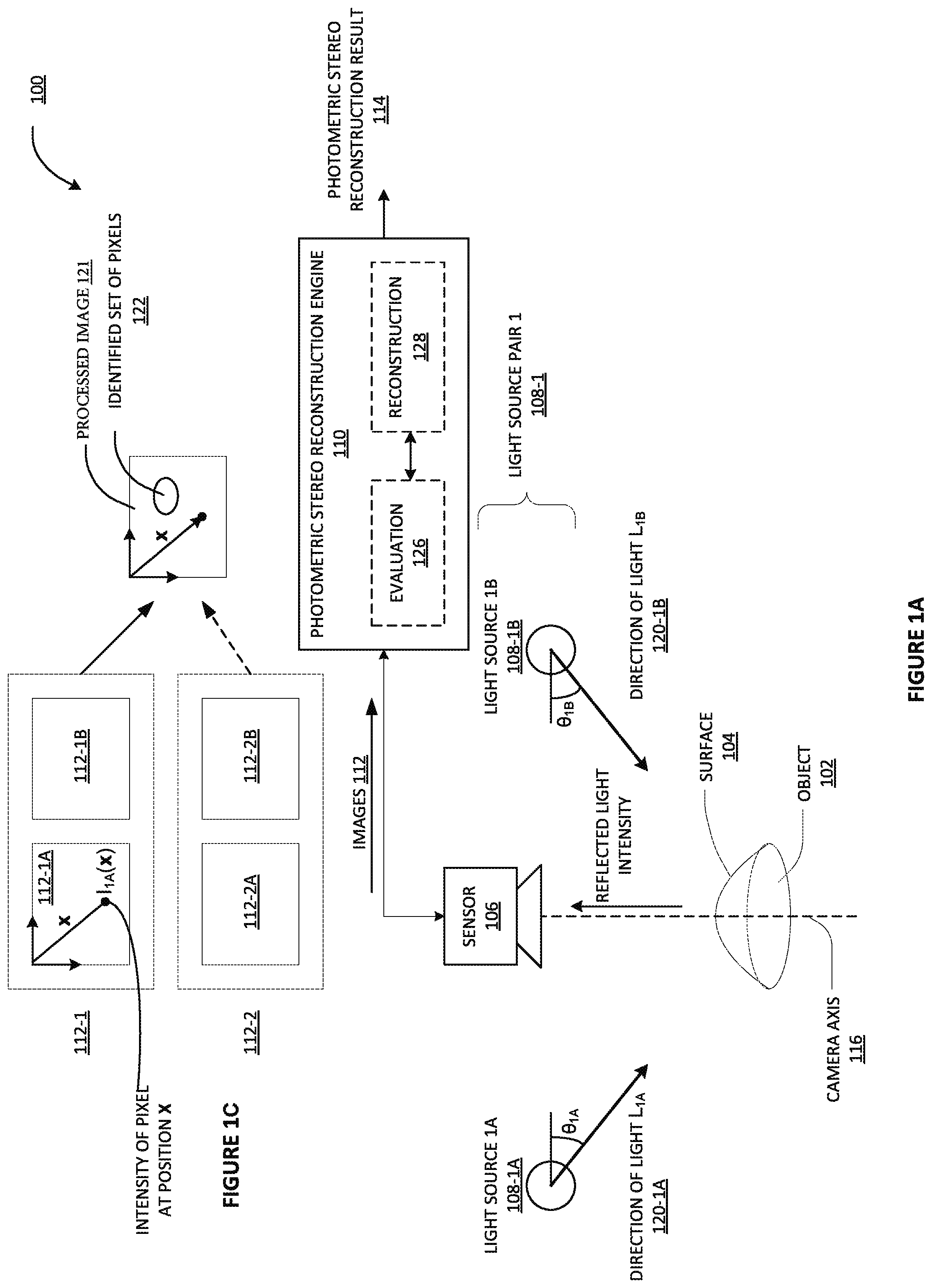Patent US12322128 Figure 1 – Method, system and apparatus for photometric stereo reconstruction of a surface