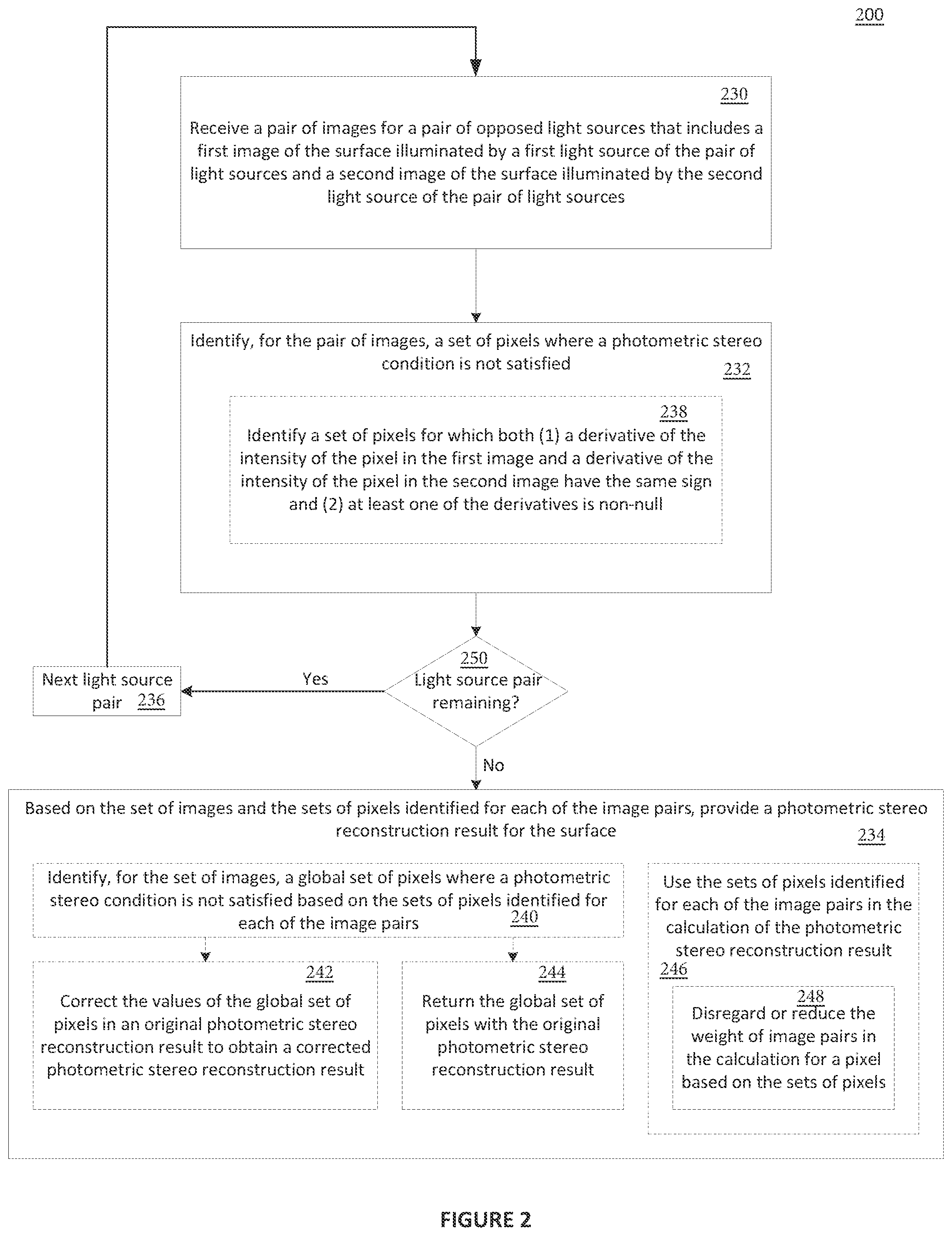 Patent US12322128 Figure 3 – Method, system and apparatus for photometric stereo reconstruction of a surface