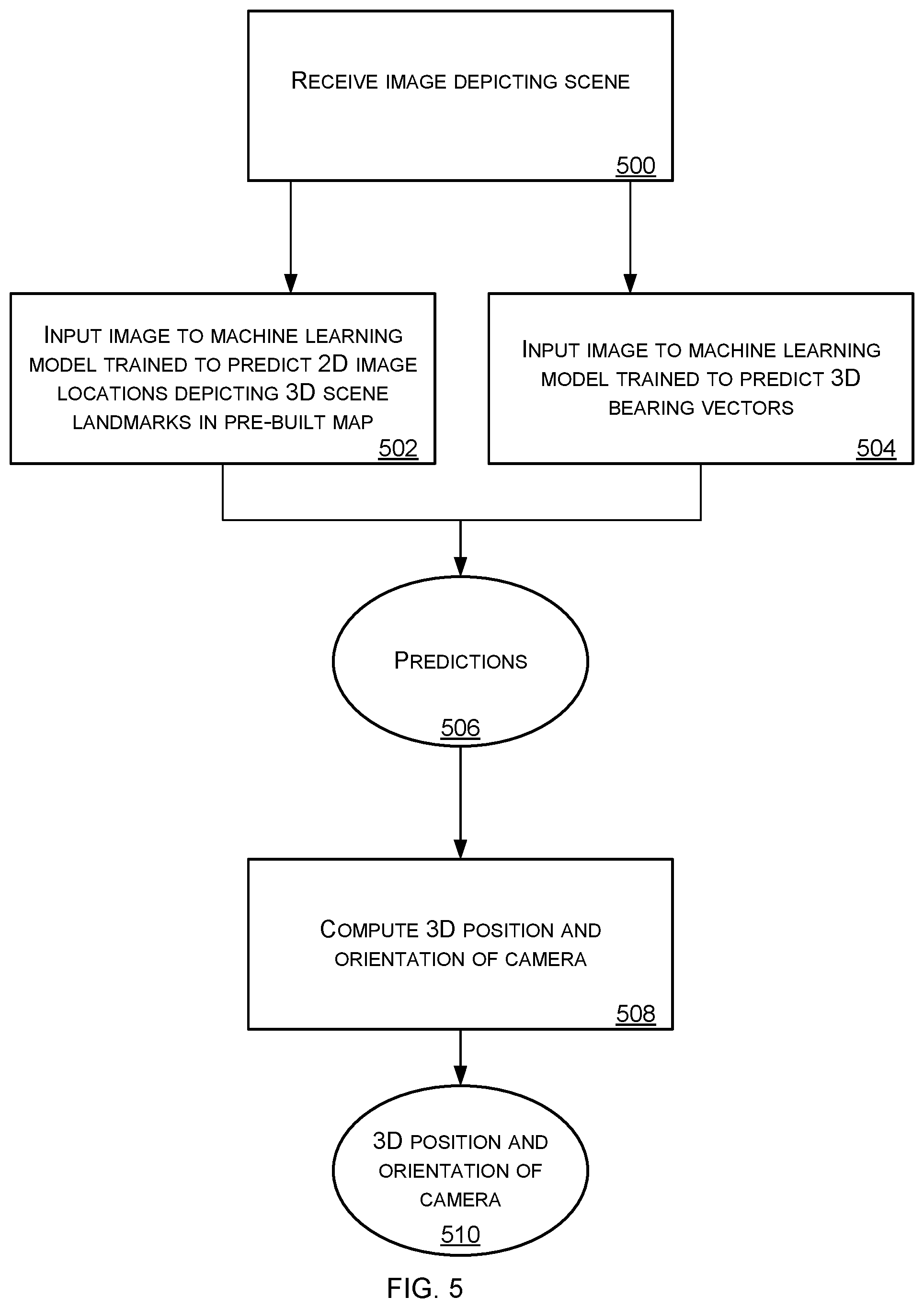 Patent US12322129 Figure 5 – Camera localization