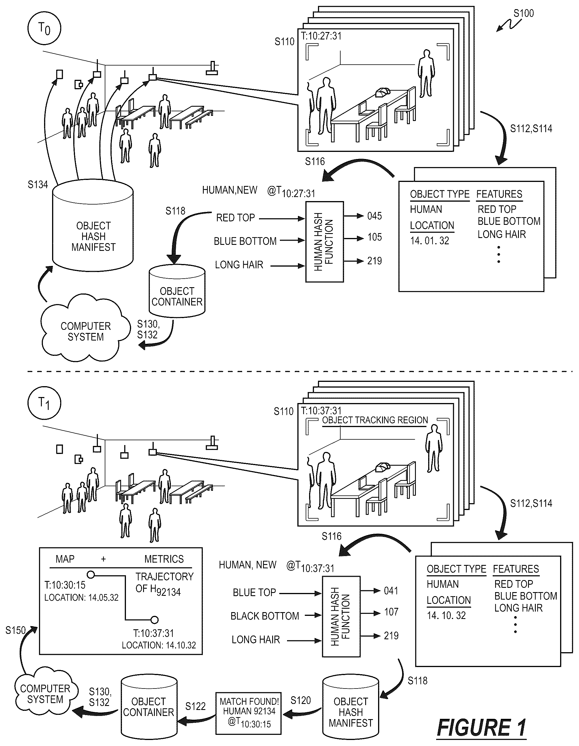 Patent US12322130 Figure 1 – Method for applying contextual privacy filters to moving objects tracked within a space