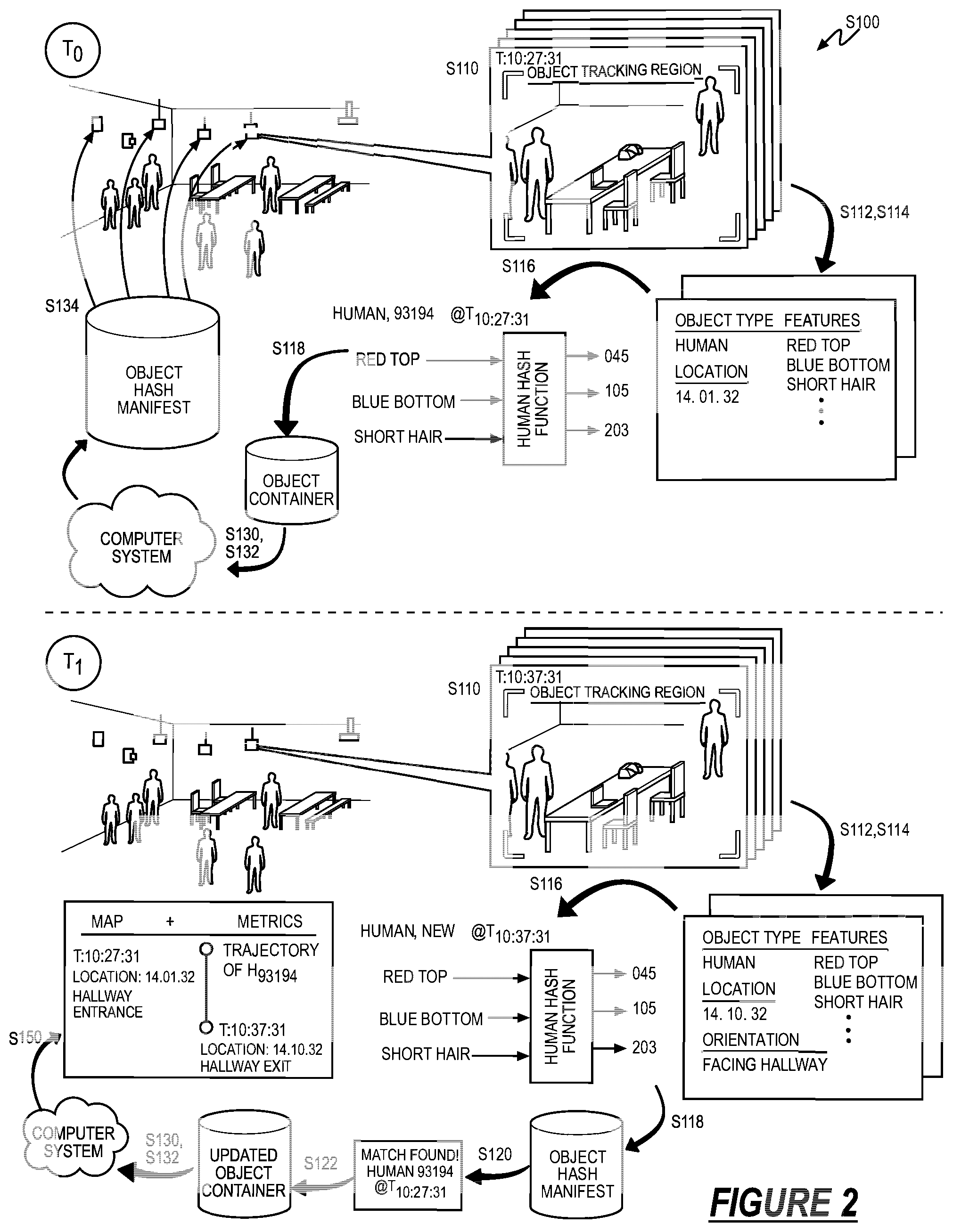 Patent US12322130 Figure 2 – Method for applying contextual privacy filters to moving objects tracked within a space