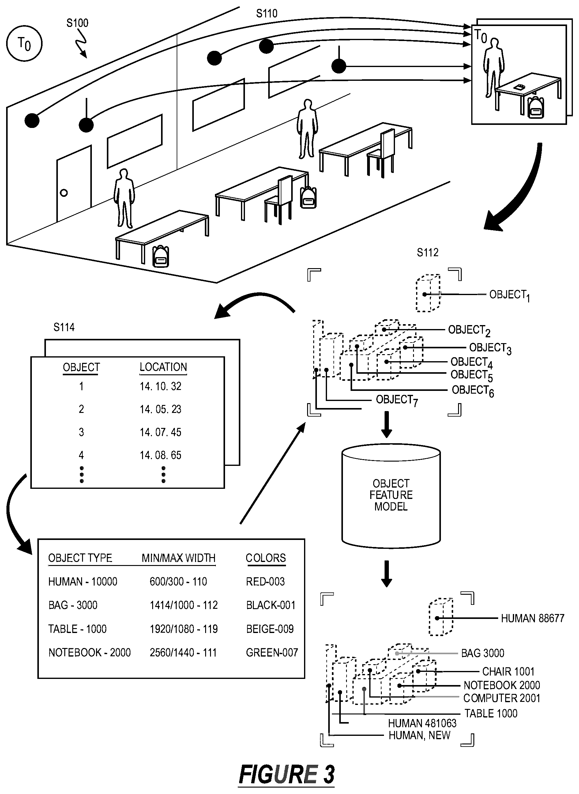 Patent US12322130 Figure 3 – Method for applying contextual privacy filters to moving objects tracked within a space