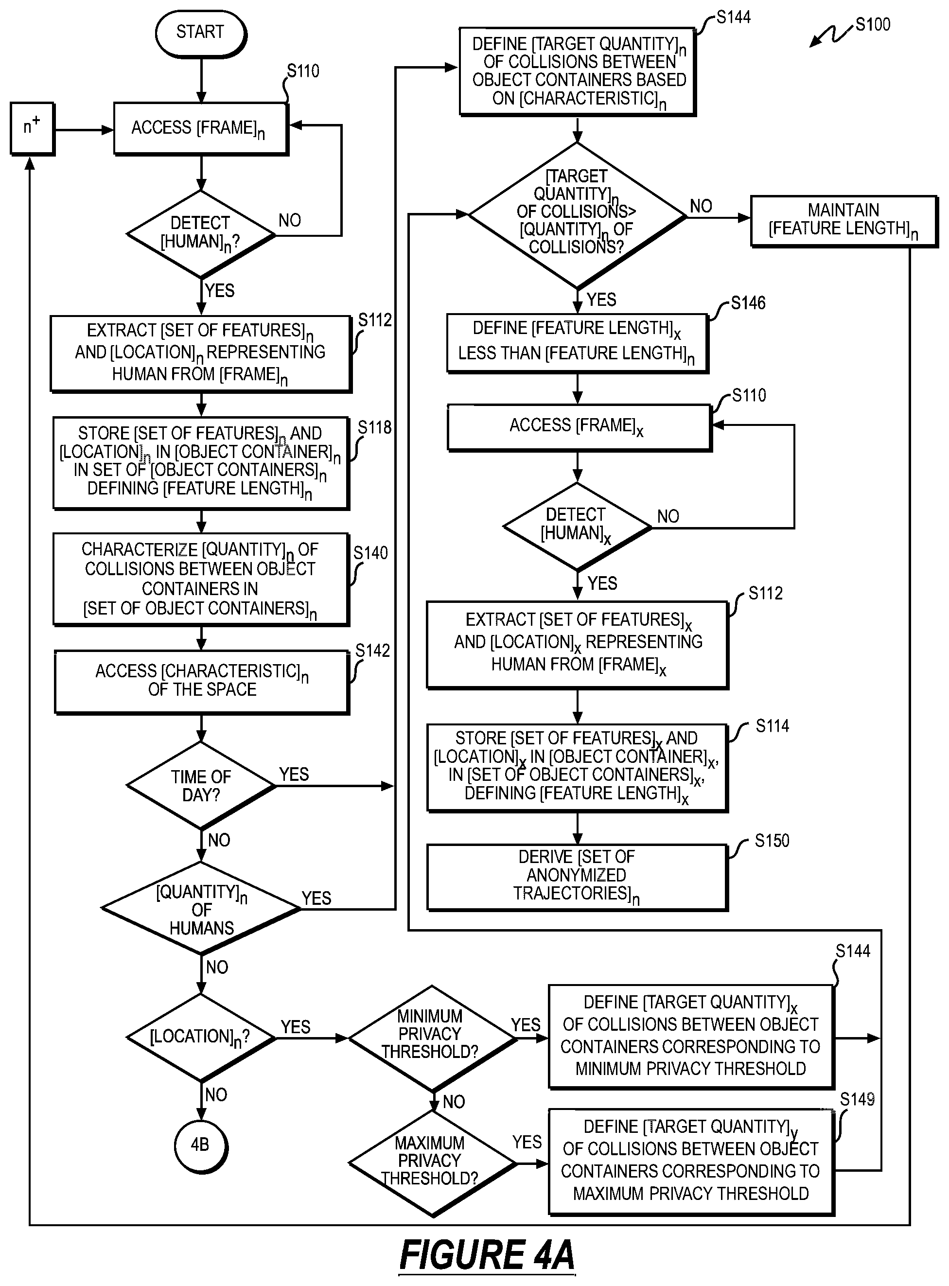 Patent US12322130 Figure 4 – Method for applying contextual privacy filters to moving objects tracked within a space
