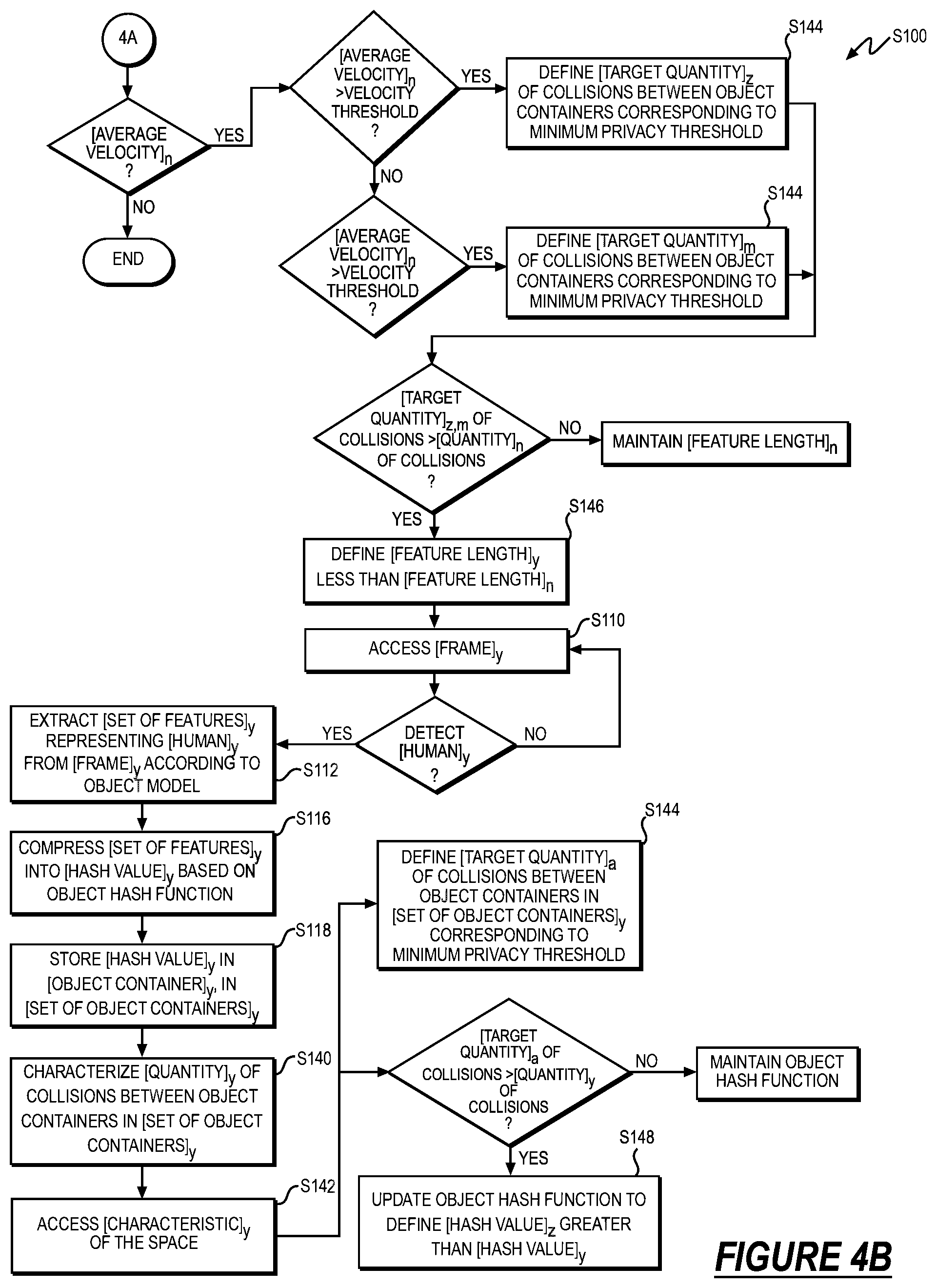 Patent US12322130 Figure 5 – Method for applying contextual privacy filters to moving objects tracked within a space