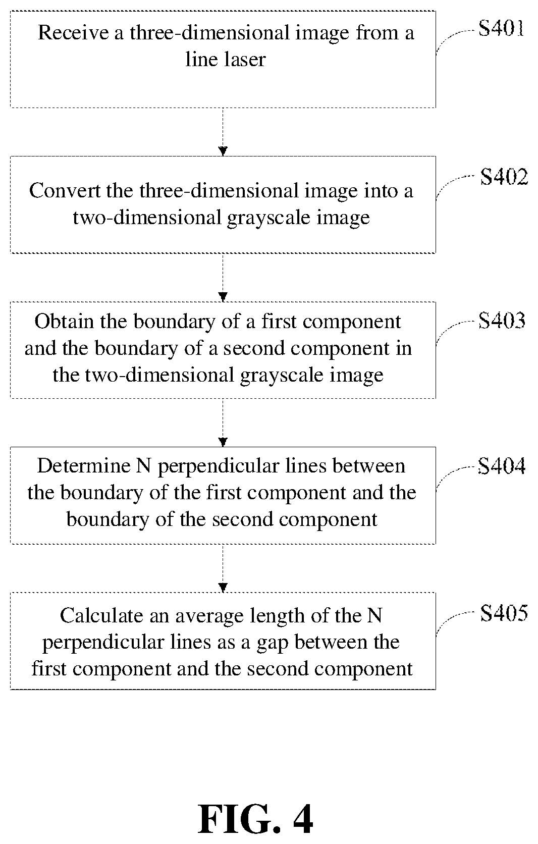Patent US12322132 Figure 3 – Machine vision detection method, detection apparatus and detection system thereof