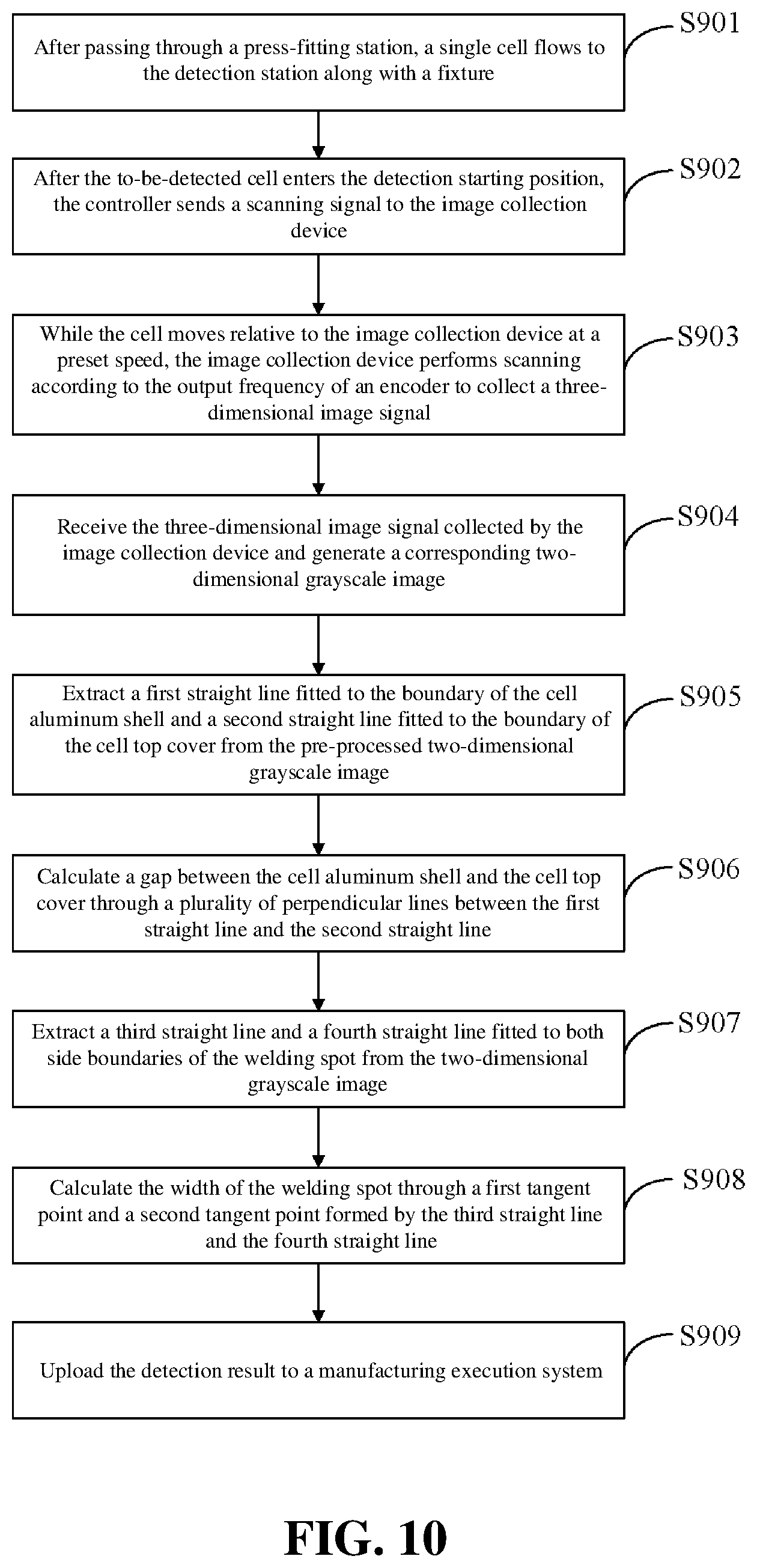 Patent US12322132 Figure 9 – Machine vision detection method, detection apparatus and detection system thereof