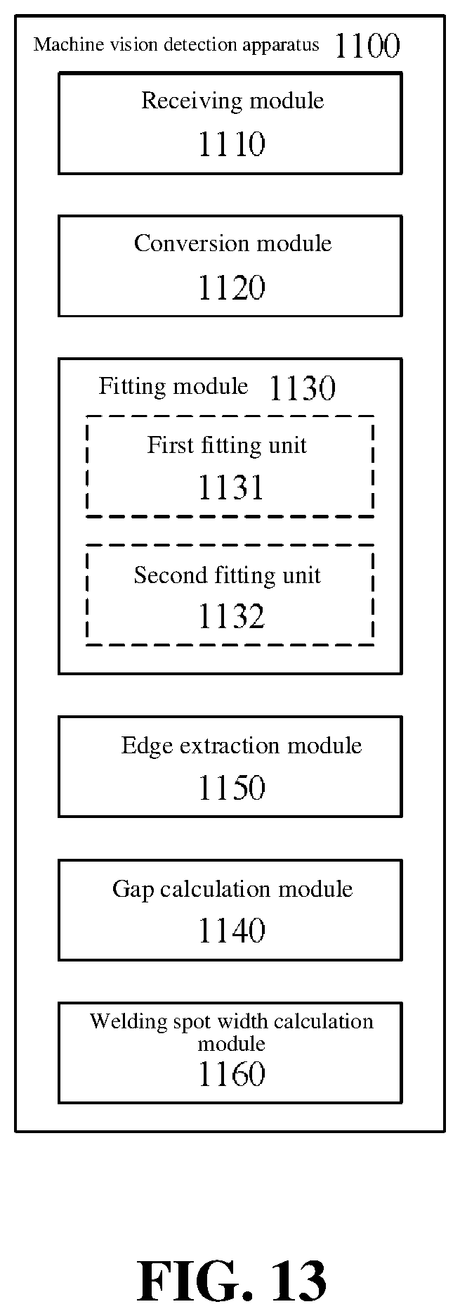 Patent US12322132 Figure 11 – Machine vision detection method, detection apparatus and detection system thereof