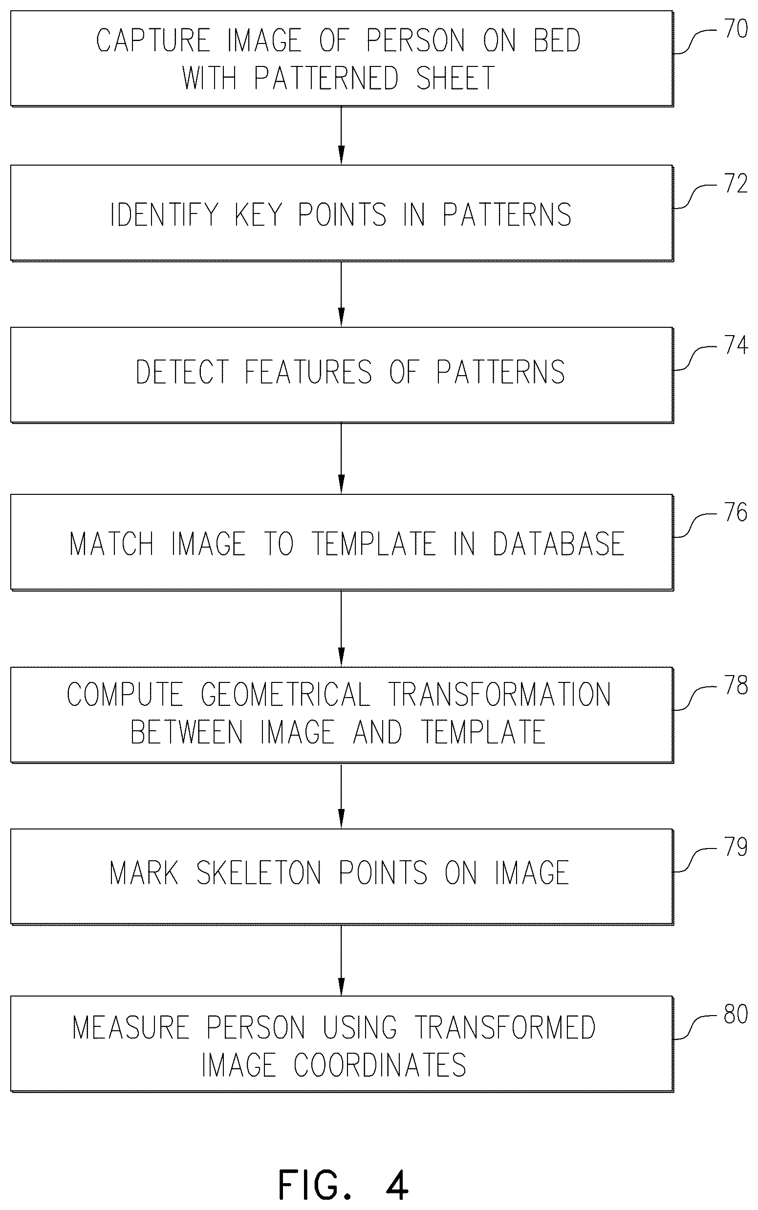 Patent US12322134 Figure 4 – Infant height estimation